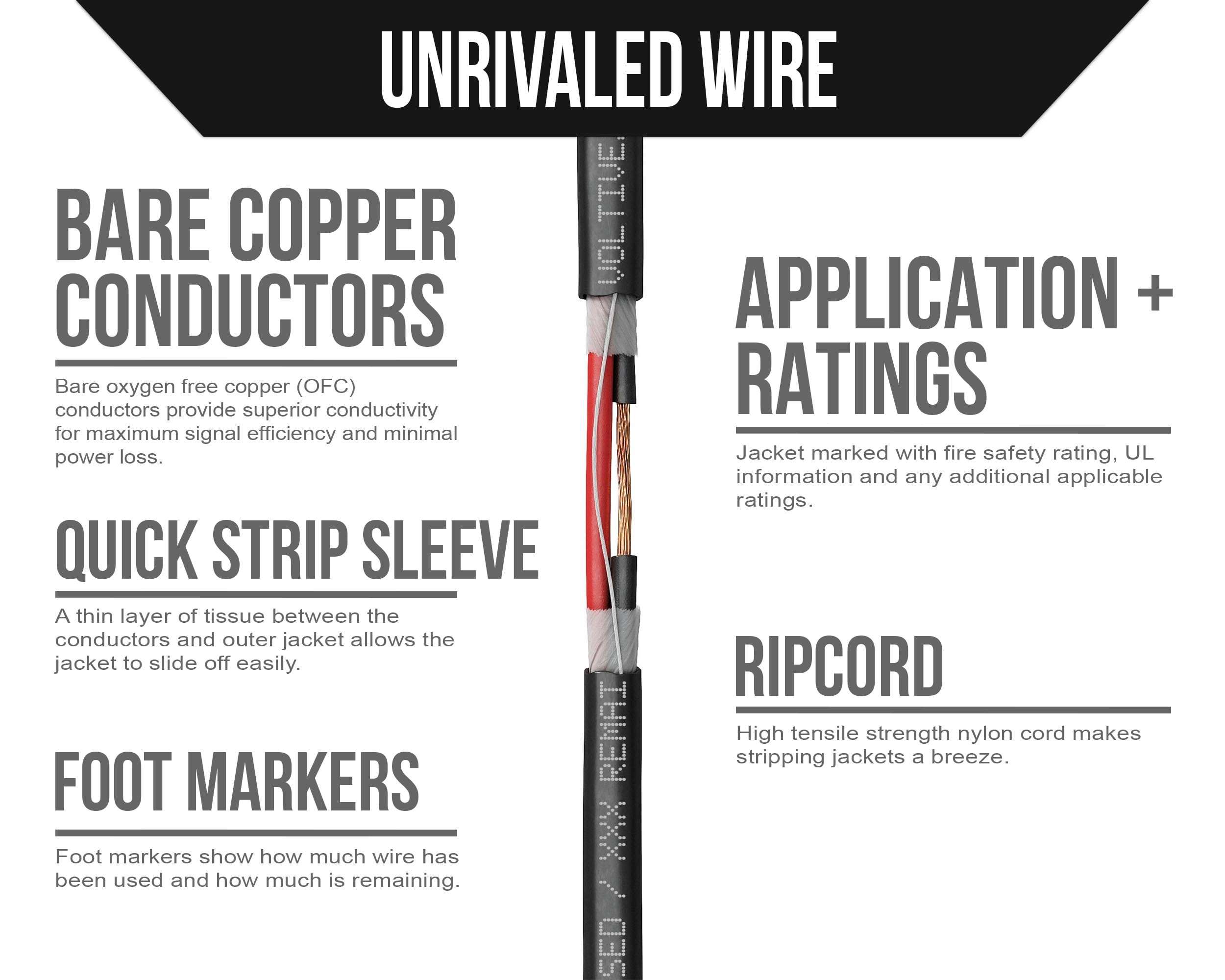 Voltive 16/2 Speaker Wire - 16 AWG/Gauge 2 Conductor - UL Listed in Wall (CL2/CL3) and Outdoor/In Ground (Direct Burial) Rated - Oxygen-Free Copper (OFC) - 250 Foot Bulk Cable Pull Box - Black 3