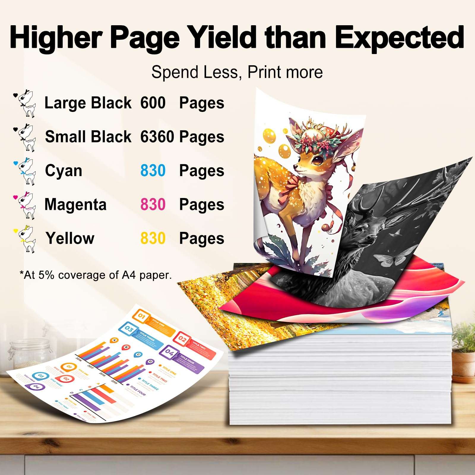 Miss Deer Compatible 280 281 Ink Cartridges for Canon PGI-280XXL CLI-281XXL for Pixma TR8520 TR8620 TS6120 TR7520 TS8220 TR8600 TS6220 TS6320 TS8320 TS9120 TS9521c Printer (1 PGBK 1BK 1C 1M 1Y) 5 Pack 3