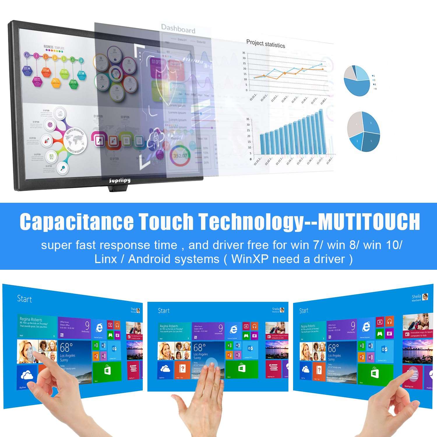 Suprlipy 19 Inch Touch Screen Monitor 1440x900 Support HDMI VGA AV USB BNC, 10 Points Capacitive Touch TFT LED Monitor for Laptop PC Xbox PS5/PS4 Switch POS Systems Built-in LounSpeakers 3