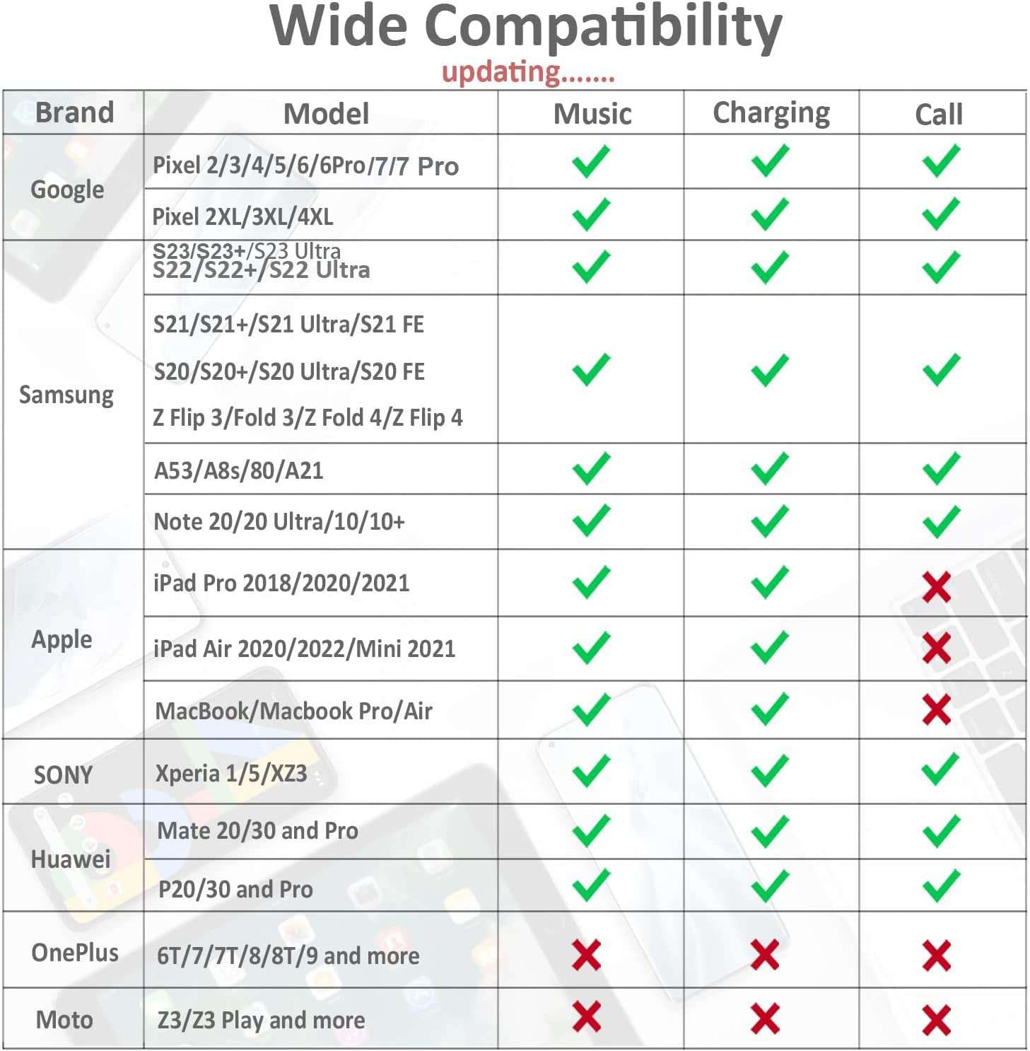 USB C Splitter for iPhone 15, Dual USB C Audio and Charge Adapter 60W Fast Charge Fit with iPhone 15 Pro Max Plus, Galaxy S23 S22 Ultra/S21/Note 20, Google Pixel 7 6 Pro 5, i-Pad Pro (Not for Data) 3
