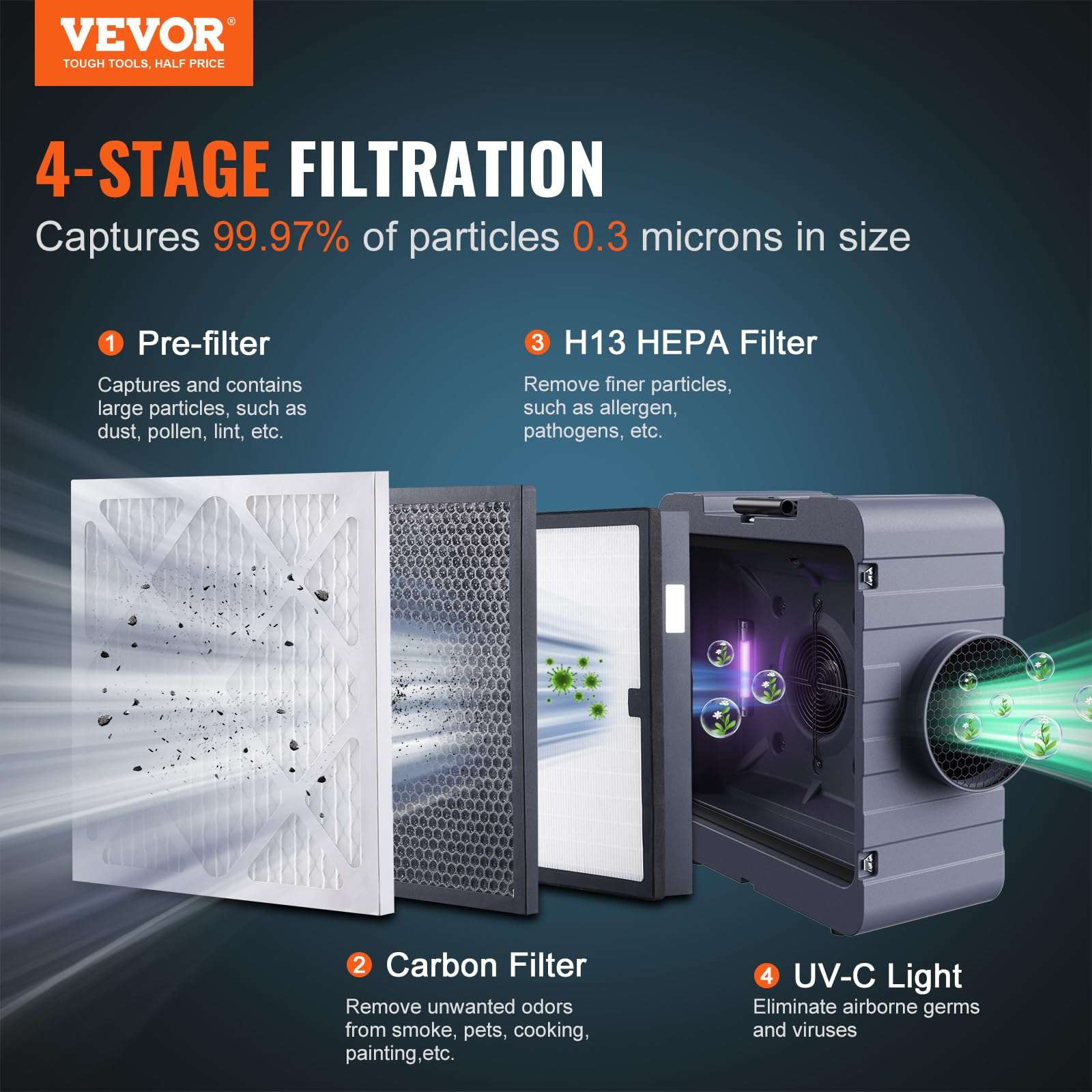 VEVOR Air Scrubber with 3-Stage Filtration, Stackable Negative Air Machine 800 CFM & Mophorn 25ft PVC Flexible Ducting, 8 Inch Hose, Orange 4