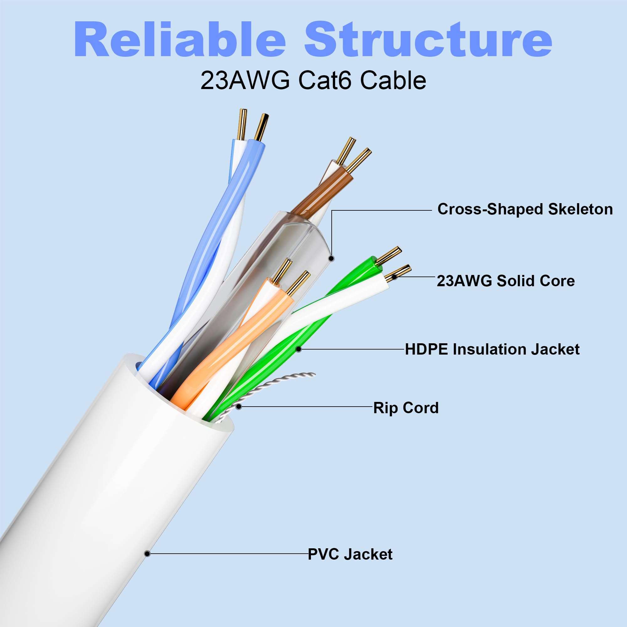 Cat 6 Ethernet Cable 50ft, Outdoor&Indoor, Heavy Duty 23AWG, UTP Network Cables, UV Resistant, Weatherproof, Cat 6 Patch Cable 50ft, Compatible for Router, Modem, Games, Computers, PS4/5, White 3