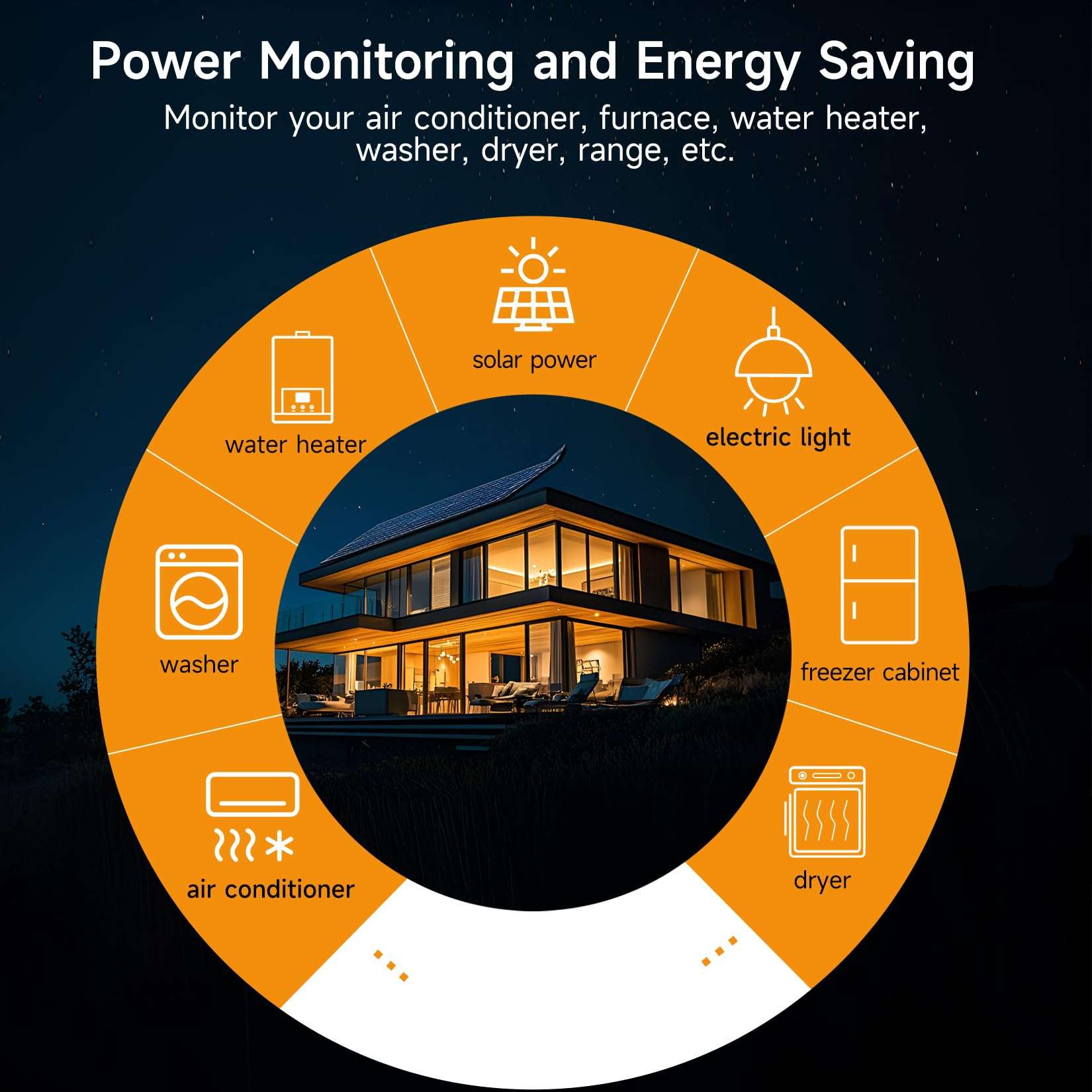 Smart Home Energy Monitor with 16 50A and 2-200A Circuit Level Sensors, Real-Time Accurate Energy Consumption Tracking, WiFi Meter Solar/Net Metering, 2.4 GHz WiFi 4