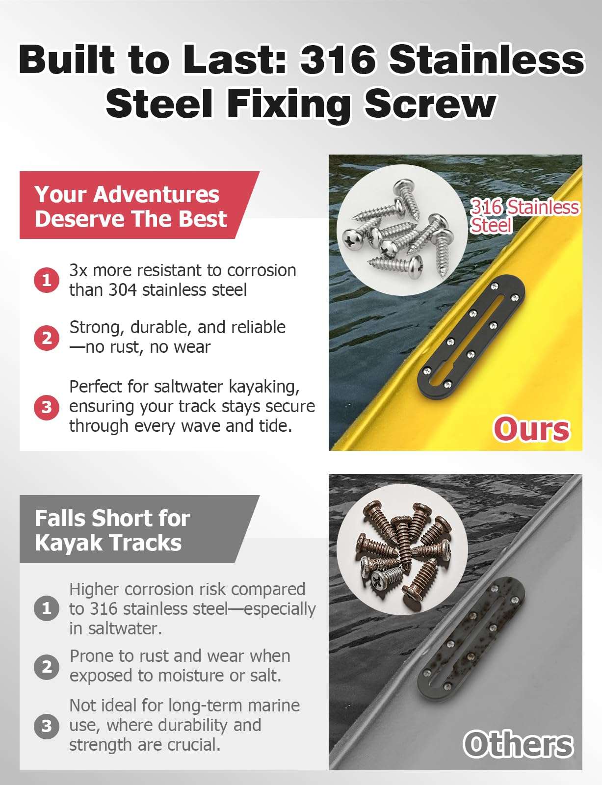 Mellbree Kayak Track, 7Inch Kayak Rail Mount Kayak Low Profile Track for Fishing Rod Holder, Fish Finder, Cup Holder, Anchor Cleats 2Pack 5