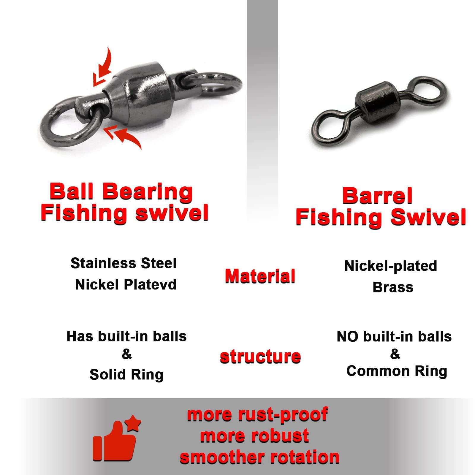 FishTrip Ball Bearing Fishing Swivels 30pcs 0#-10# Barrel Swivels Fishing Tackle with Stainless Steel Solid Welding Ring for Saltwater Freshwater High Strength (Size 2) 4