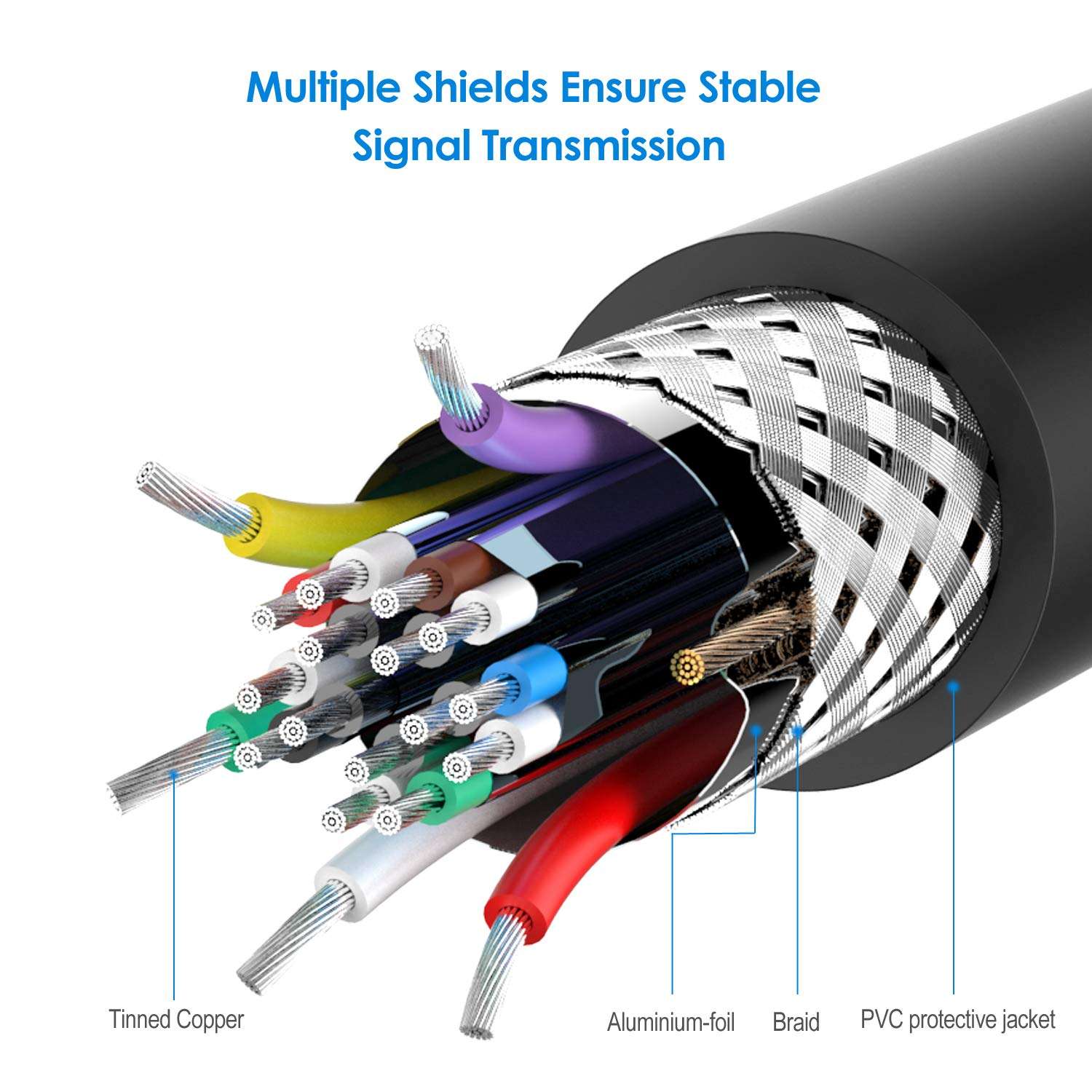 Rankie DVI to DVI Cable, Compatible with Television, 6 Feet (Black) 5
