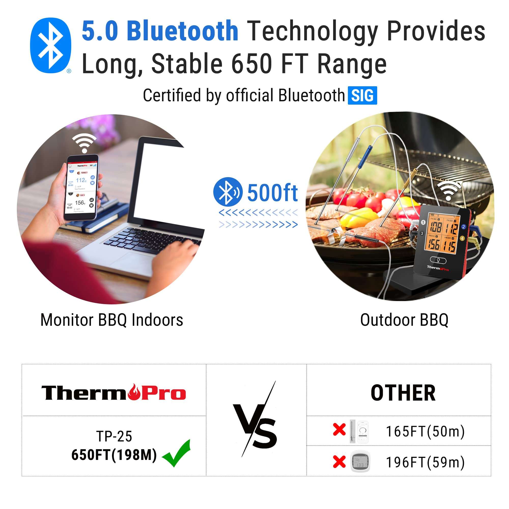 ThermoPro TP25 650FT Bluetooth Meat Thermometer with 4-Probes, Smart Rechargeable Wireless Meat Thermometer for Grilling, Smoker, Oven, Kitchen, BBQ Thermometer with Alarm, Temperature Graph, Black 2