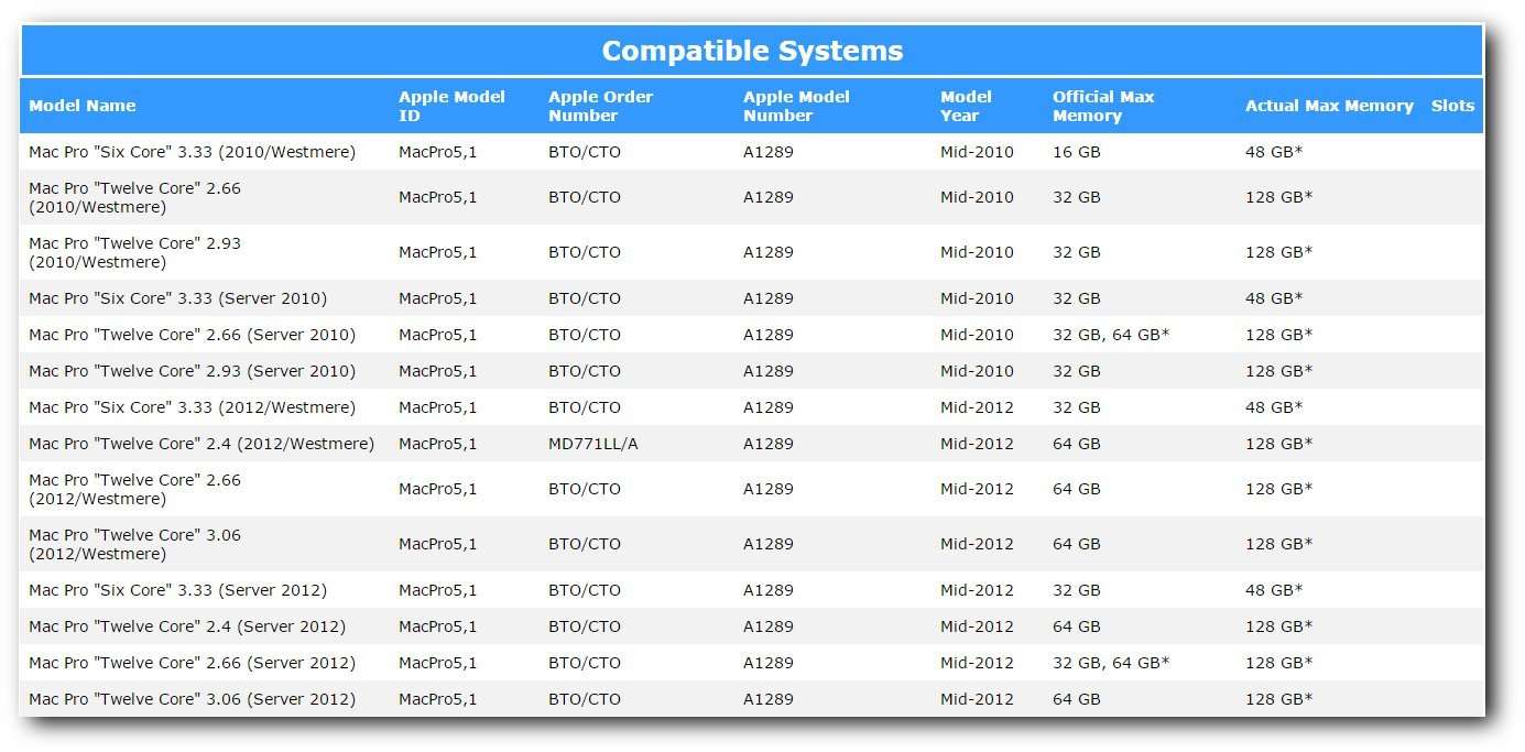 A-Tech 16GB Kit (4x4GB) ECC RDIMM Memory for Mac Pro Mid 2010 & Mid 2012 (MacPro5,1) | DDR3 1333MHz Registered DIMM PC3-10600 Dual Rank 2Rx4 1.5V 240 Pin RAM Upgrade 3