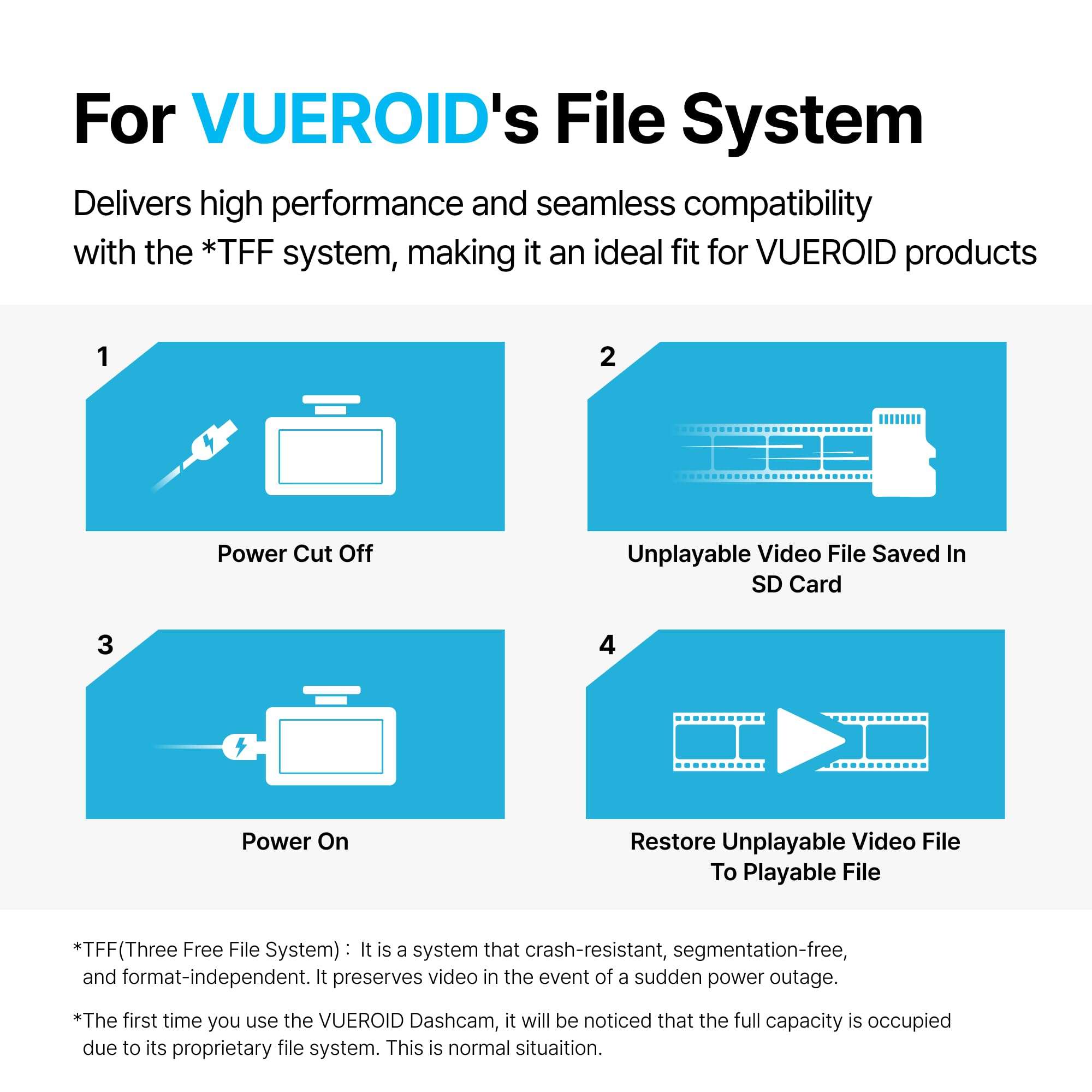 Vueroid 256GB Dashcam Pro microSD Card with Reader Adapter, C10, V30, UHS-I, Class 10, A2, High Speed Memory Card for 4K UHD Video, Read Speed up to 100 MB/s microsdxc 6