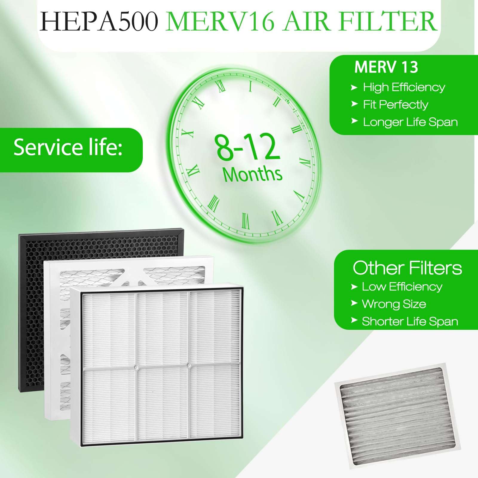 HEPA 500 Air Scrubber Filter,Compatible With Mounto hepa500 Commercial 500cfm hepa air filter,dri-eaz f284 Defendair hepa 500,Access Comfortable Living Environment,1+HEPA 6