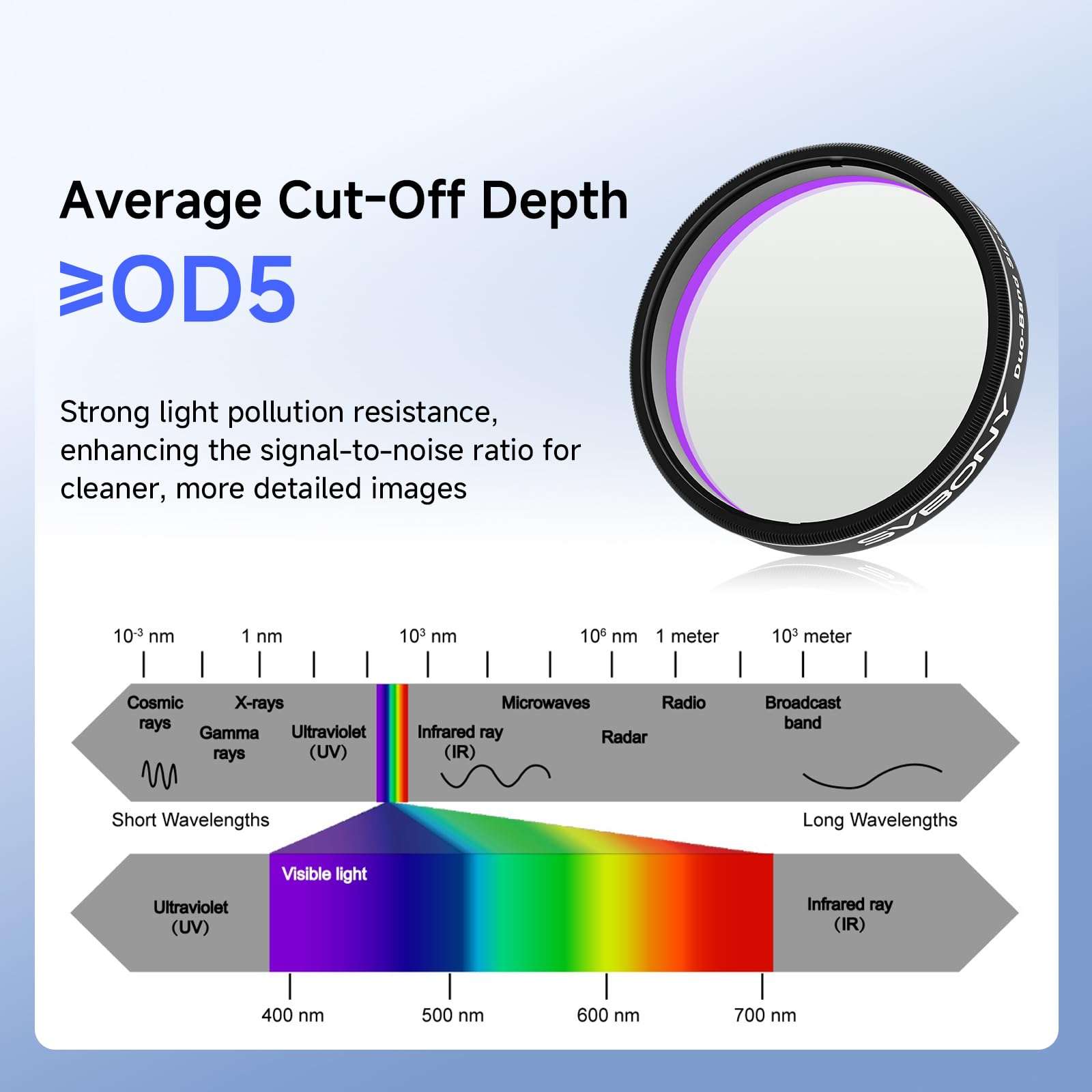 SVBONY SV220 Telescope Filter, SII & OIII 7nm Dual-Band 1.25" Nebula Filter, High Transmission Cut-Off Depth OD5, Use with One-Shot Color Camera, Reduce Light Pollution for Astrophotography 5