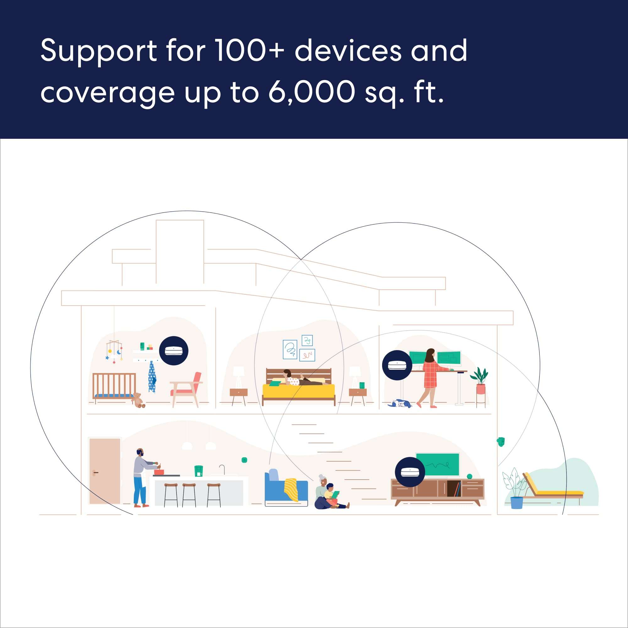 Amazon eero Pro 6E system (3-pack) with $100 Amazon.com Gift Card 5