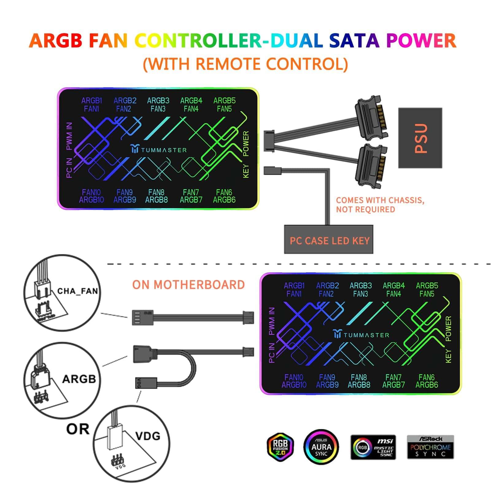 TUMMASTER Dual SATA ARGB Fan Controller - 4 Pin PC Hub With Magnetic Suction RF Remote & Chassis Key Control - Supports 10 PWM Fans Splitter 5V/12V for PC Building 5