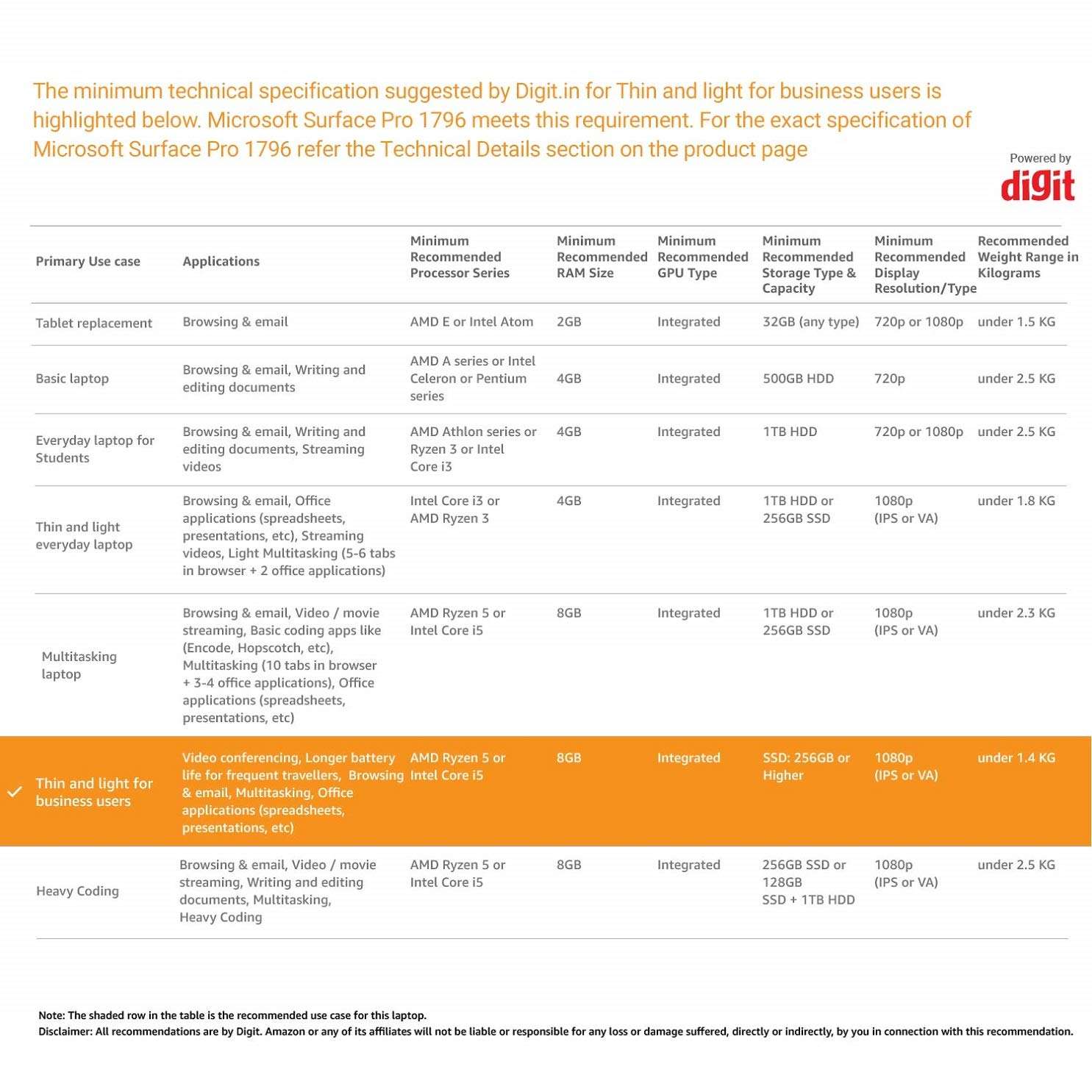 Microsoft SurfacePro Intel Core i5 7th Gen 12.3-inch Touchscreen 2-in-1 Thin and Light Laptop (8GB/256GB/Windows 10 Pro/Silver/0.771Kg), 1796 3