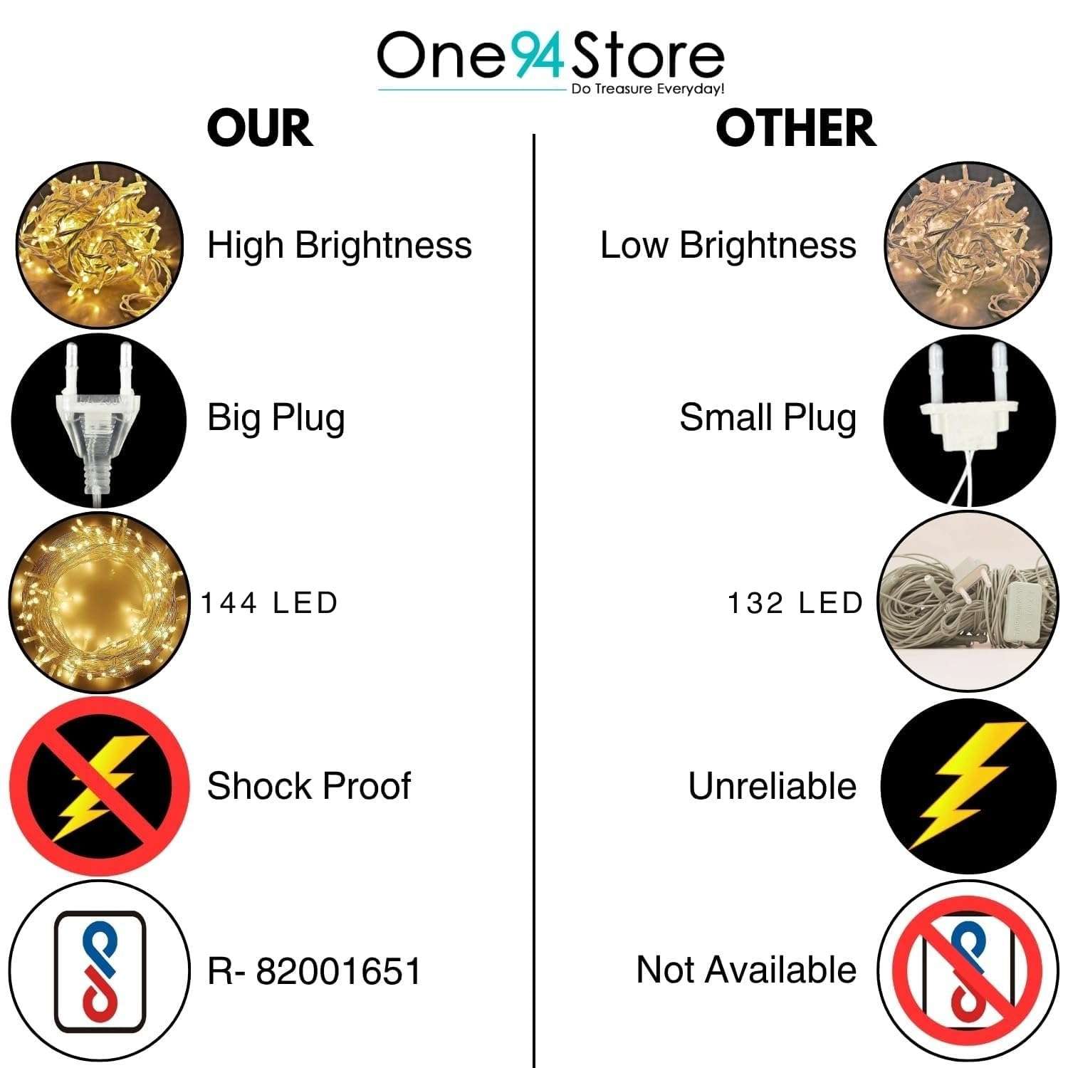 One94Store 45 Meter 144 LED Waterproof Copper Wire String Fairy Rice Lights for Indoor & Outdoor Decoration, Festival, Party, Wedding, Garden, Lawn (Warm White) (Pack of 1) 6