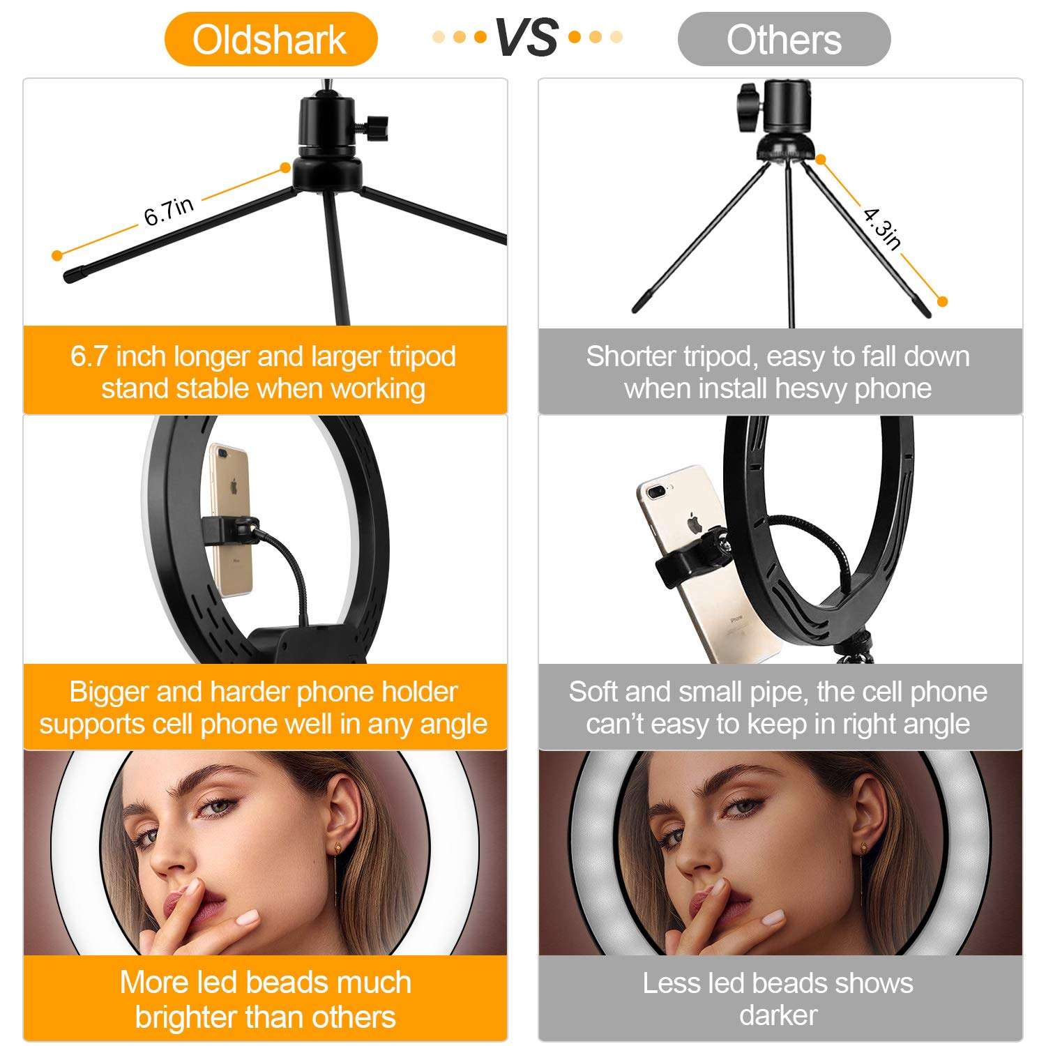 Ring Light with Tripod Stand Cell Phone Holder for Live Stream/Makeup, Dimmable Led Camera Ringlight Kit for YouTube Video/Photography/Tiktok (14 inch) 2