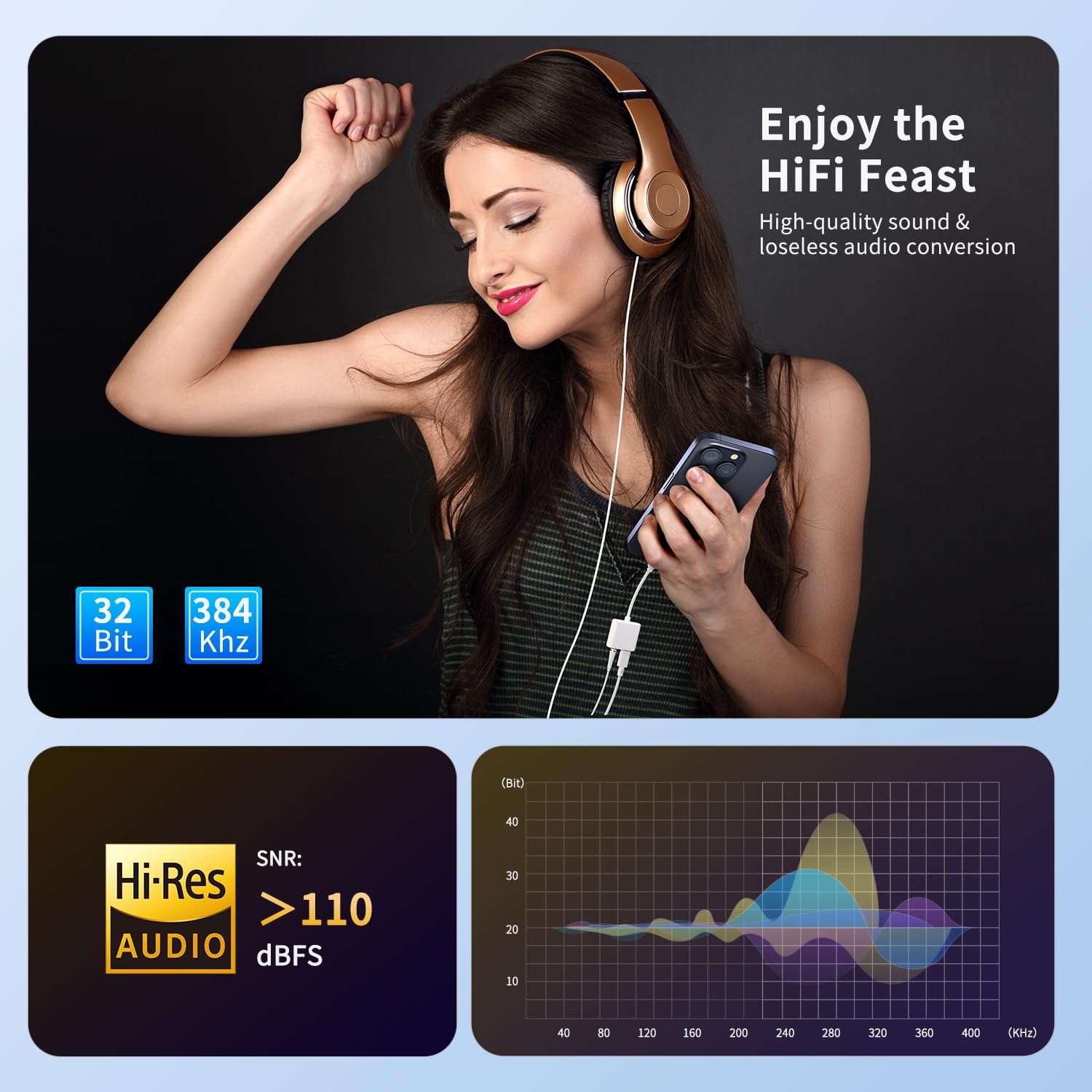 Mxcudu USB C to 3.5mm Headphone and Charger Adapter, 2 in 1 USB C to 3.5mm Aux Audio Jack with PD 60W Fast Charging Dongle Compatible with iPhone 15/15 Pro Max, Galaxy S24/S23/S22, Google Pixel 8/7/6 6