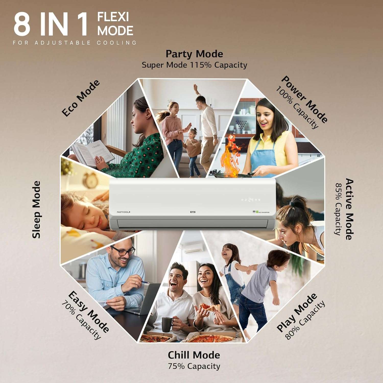 IFB 2025 Model Silver Plus Smart Series 1.5 Ton 5 Star In-built Wifi Split AC with HD Compressor, AI, Dual Gold Fin & 8-in-1 Flexi Mode - White (CI185SL22SGN1, Copper Condenser) 5