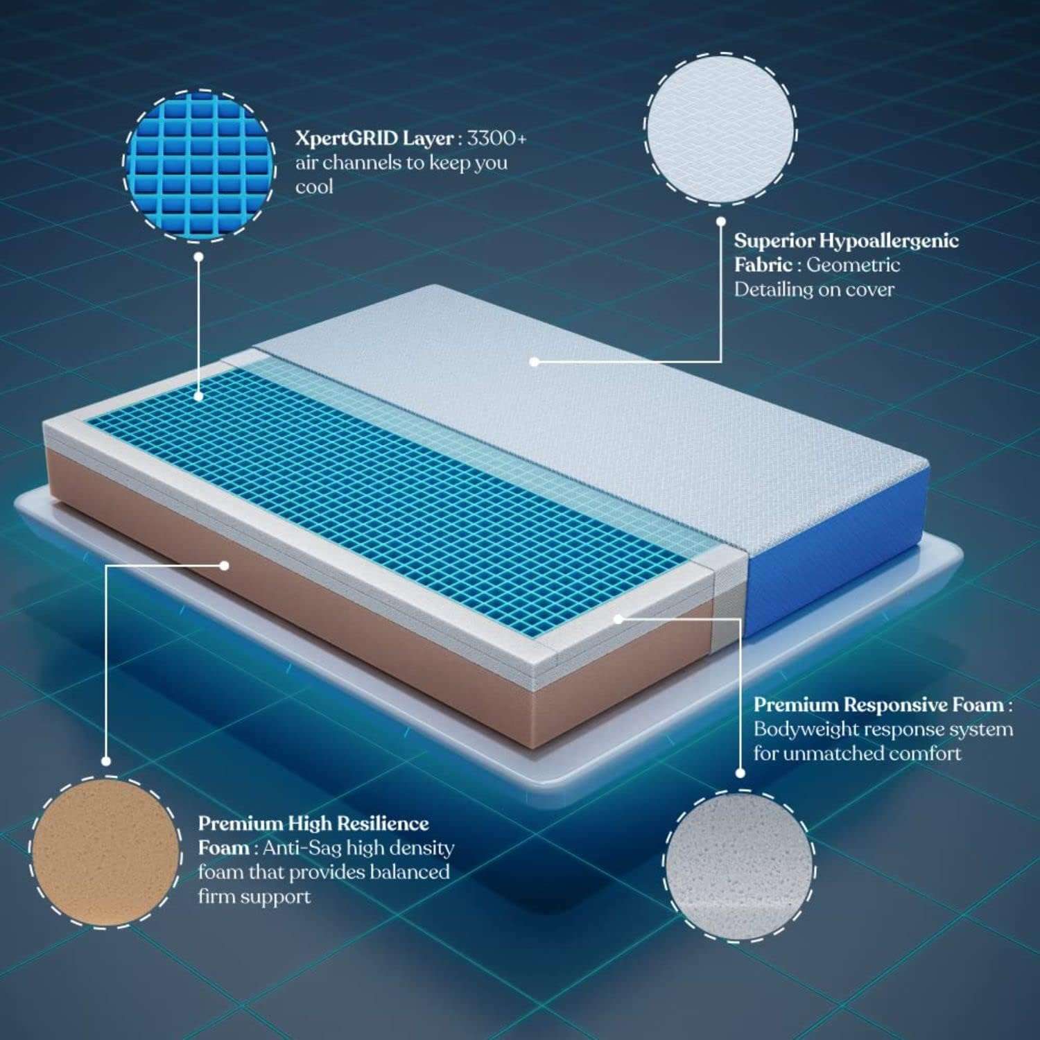 Wakefit Mattress | 10 Years Warranty | Grid Mattress, Mattress Double Bed, XpertGRID Double Bed Mattress, 6-Inch Bed Mattress, Mattress Queen Size (78x60x6 Inches, Soft, White) 3