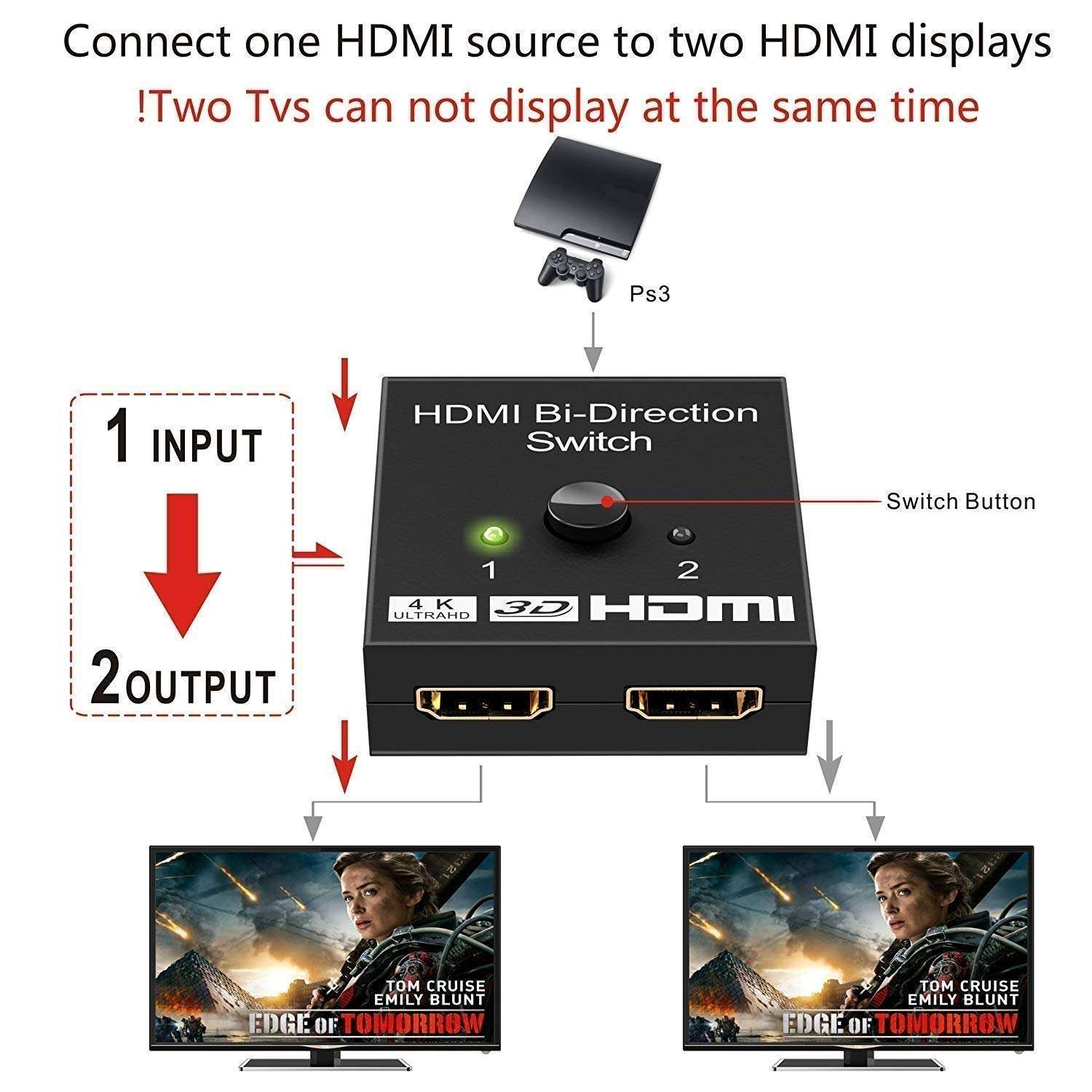 CARE CASE® HDMI Switch Splitter, Bi-Directional Manual HDMI Switch 2 Port, 2 in 1 Out or 1 in 2 Out Splitter Support 4k 2k HD 1080P( 5