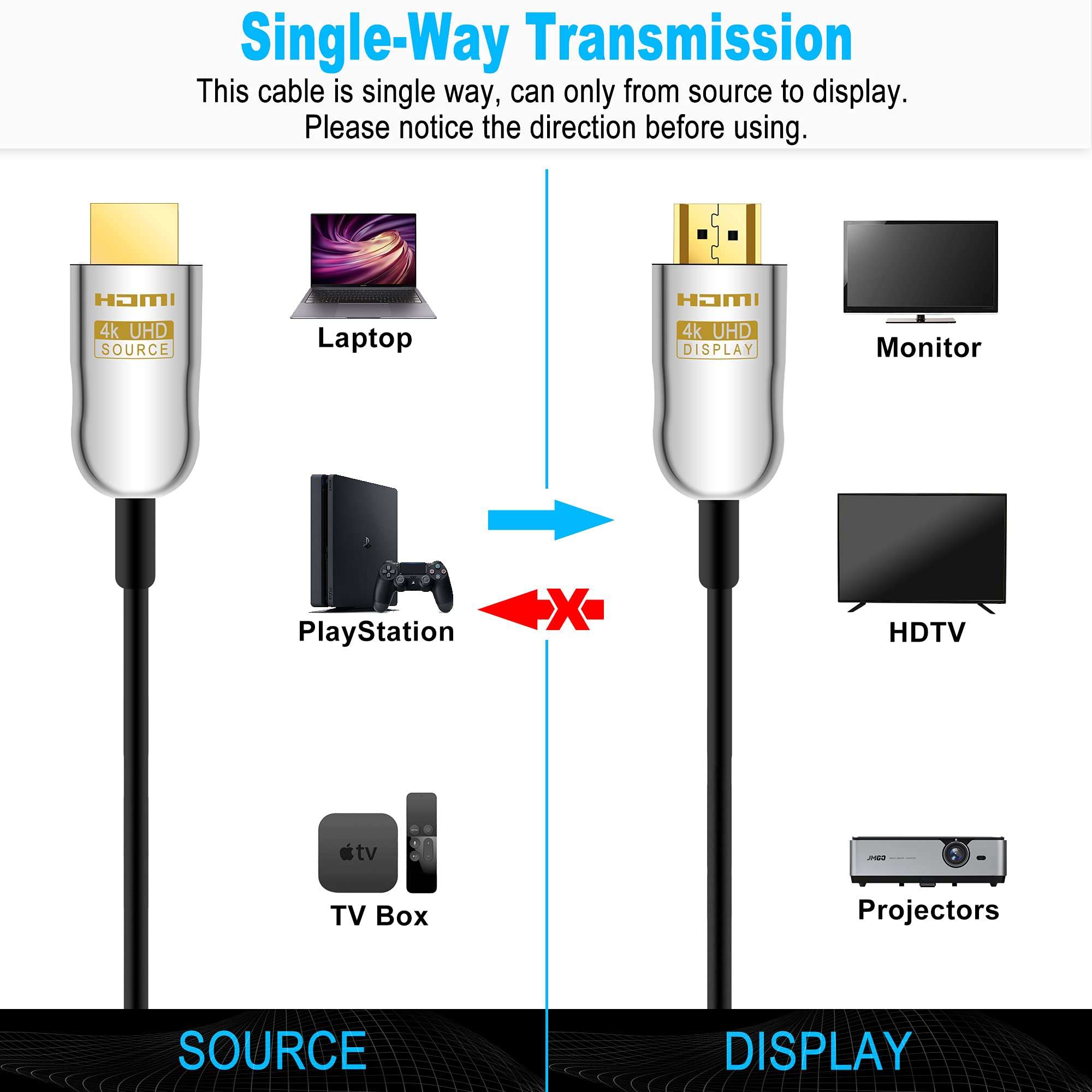 Toptrend 4K Fiber Optical HDMI Cable 35ft, CL3 Rated 18Gpbs High Speed Fiber HDMI Cable Supports 4K@60Hz, HDR, ARC, HDCP 2.2, HDMI 2.0 Cable Compatible with HDTV, Xbox, Blue-ray Player, PS4, PC… 3