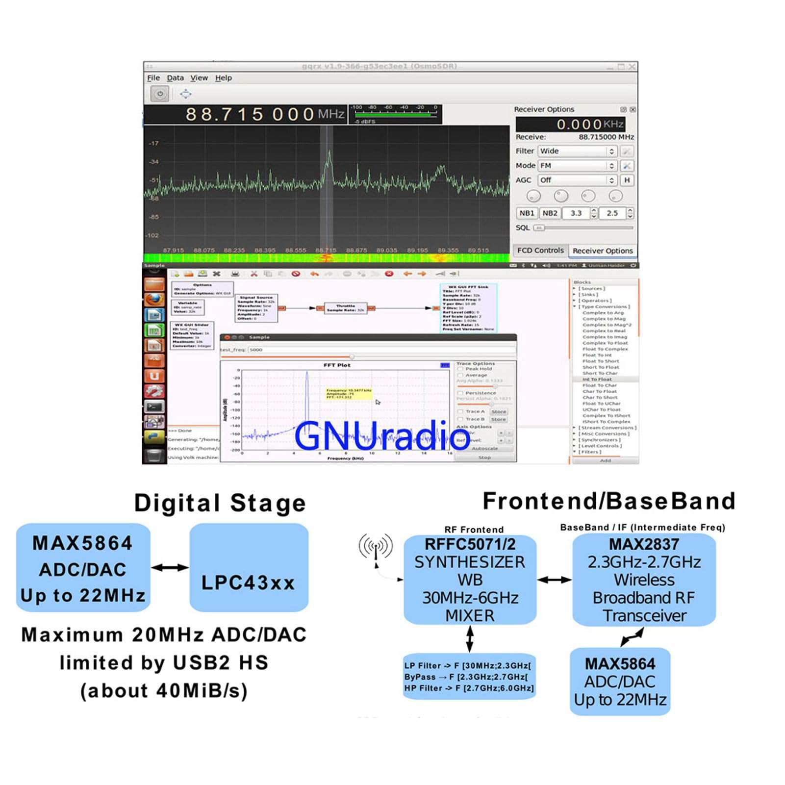 DAUZ SDR Development Board, Stable Performance Software Defined Radio Platform Excellent PCB for 1MHz‑6GHz Radio Testing (Mainboard USB SMA Antenna), DAUZhqzt5ysgmu-12 5