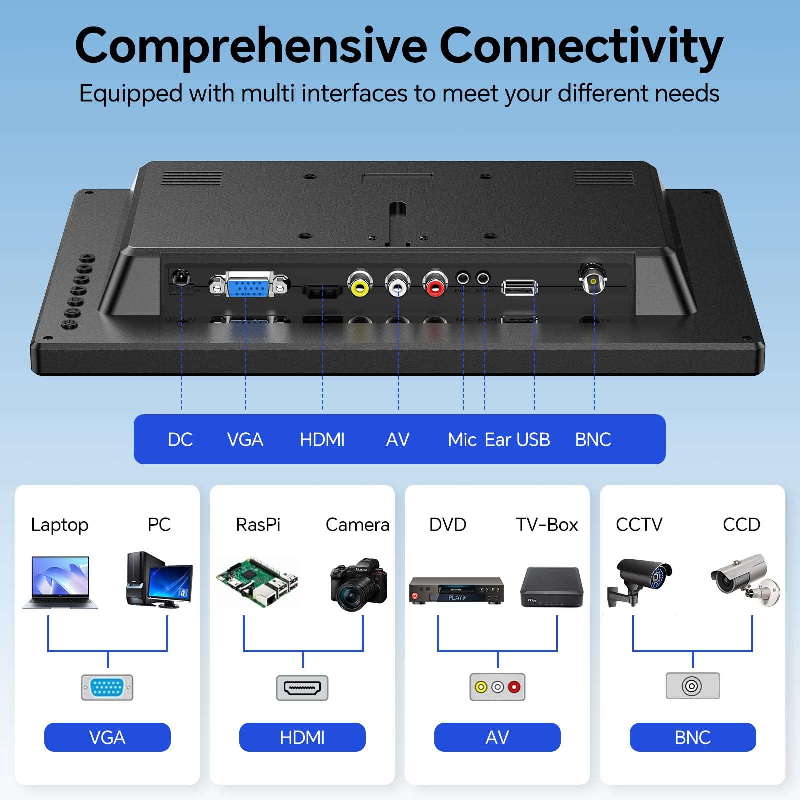 Eyoyo CCTV Monitor 12 Inch Small Computer Monitor 1920x1080P Mini LED Monitor Display with HDMI VGA AV BNC USB Ports IPS Screen Security Monitor Built in Speaker for Home Office 5