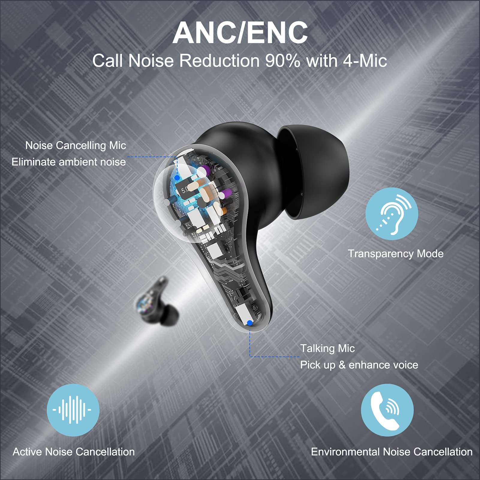 HTC True Wireless Earbuds Plus - ANC, Active Noise Cancellation IPX5 Water Resistant Bluetooth 5.0 with ENC, Stereo in-Ear Touch Control Earbuds 2