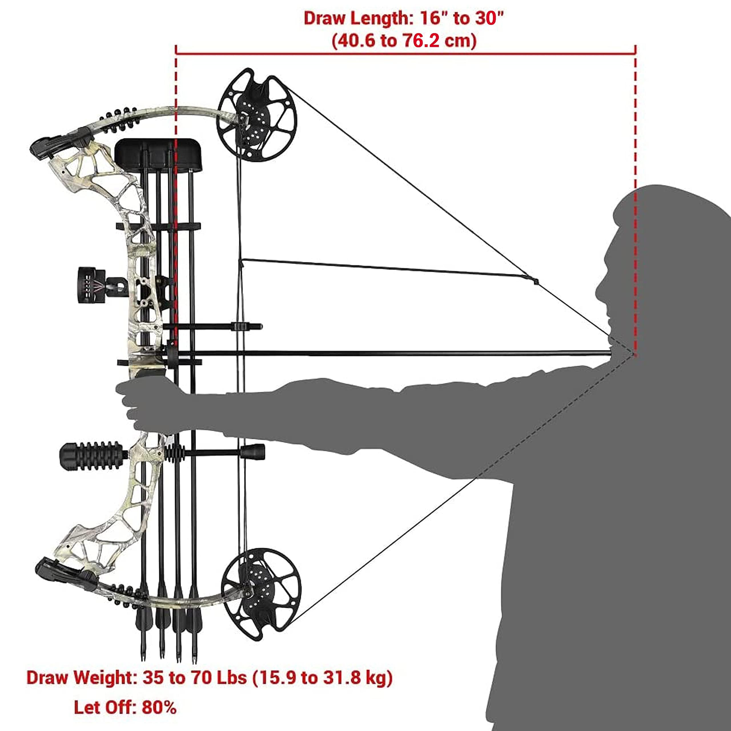 ZSHJGJR Compound Bow Kit,Hunting&Targeting,Compound Bow and Arrow Set,Draw Weight 35-70lbs Adjustable,Draw Length 16-30",up to IBO 320FPS,Package with Archery Hunting Accessories (Forest Camo) 2