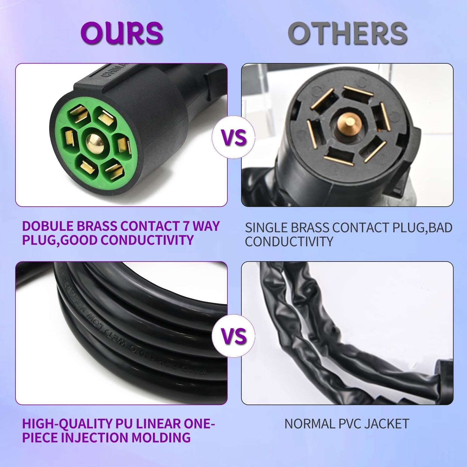 Gubrdfrsod 25 FT 7 Pin Trailer Plug Heavy Duty Trailer Wire Extension Pure Copper 7 Wire Trailer Wiring Harness Kit with Dust Cover 7 Way Trailer Plug Cord for RVs Trailers Campers 6