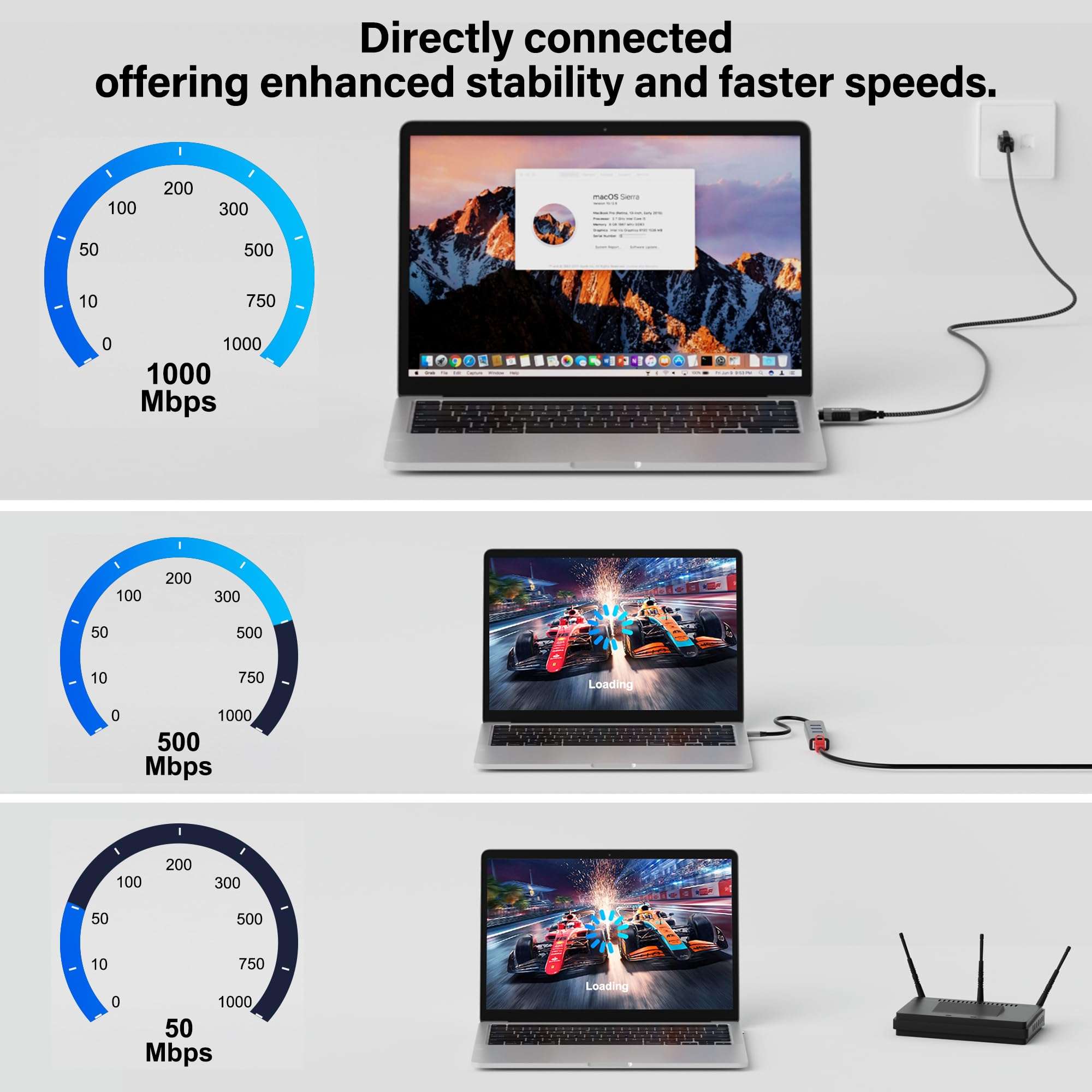 Slim USB C to Ethernet Cable 6 FT, Snagless RJ45 to USB Type-C Cord, Directly Connected, Gigabit LAN Network, OFC Wire, for MacBook Pro/Air, iPad Pro, iPhone 15 Series, Galaxy, Laptop, PC, OD: 3.6mm 4