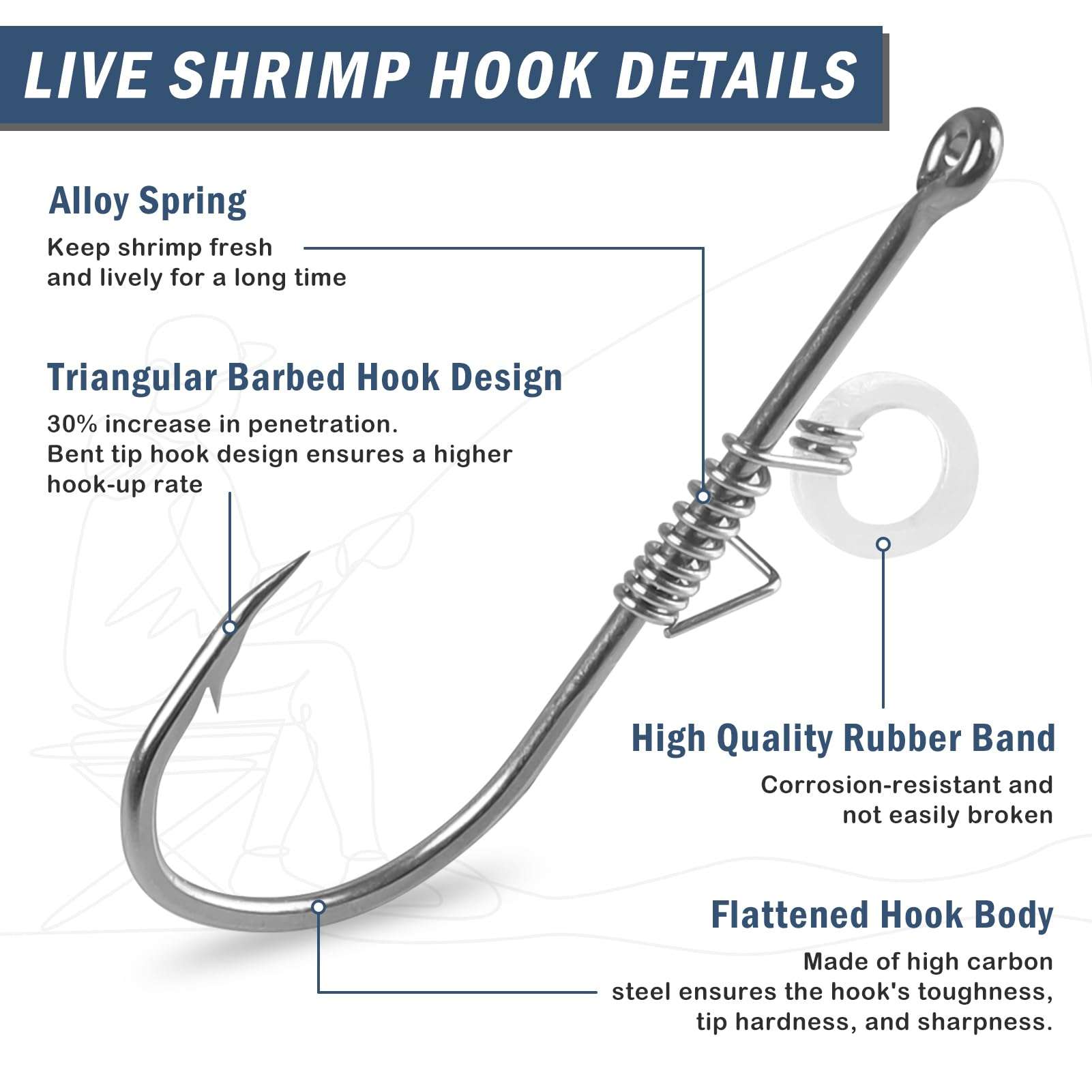 10 PCS Fishing Hooks, Live Shrimp Hooks, Carbon Steel Barbed with Holes, 3/0 Live Shrimp Fixed Hooks, Catfish Bass Fishing Hooks Set Fishing Accessories Fishing Gear Strong Barbed Hook 3