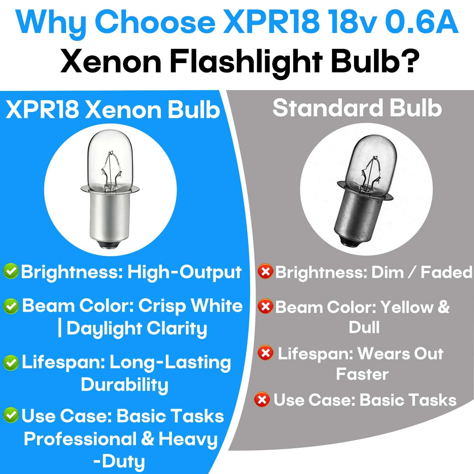 4 Packs XPR18 18v 0.6A Xenon Flashlight Bulb Compatible with Dewalt DW9083, DW908, DW919 and DC509 Flashlights, Flashlight Replacement Part, Durable 6