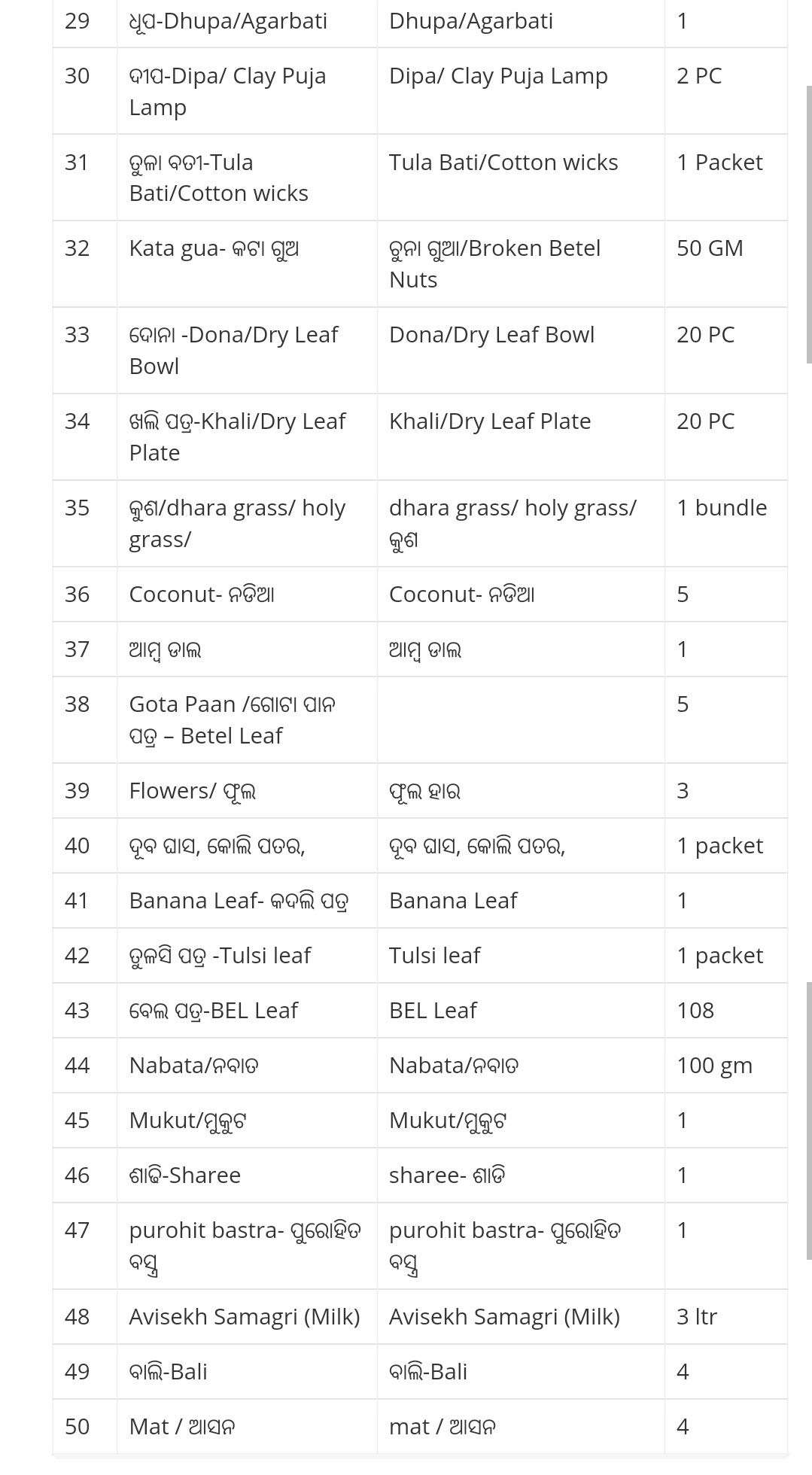 Bina Puja samagri For good health puja BASIC reuirements Puja Samagri Kit || Puja samagri || Customization On Request 4