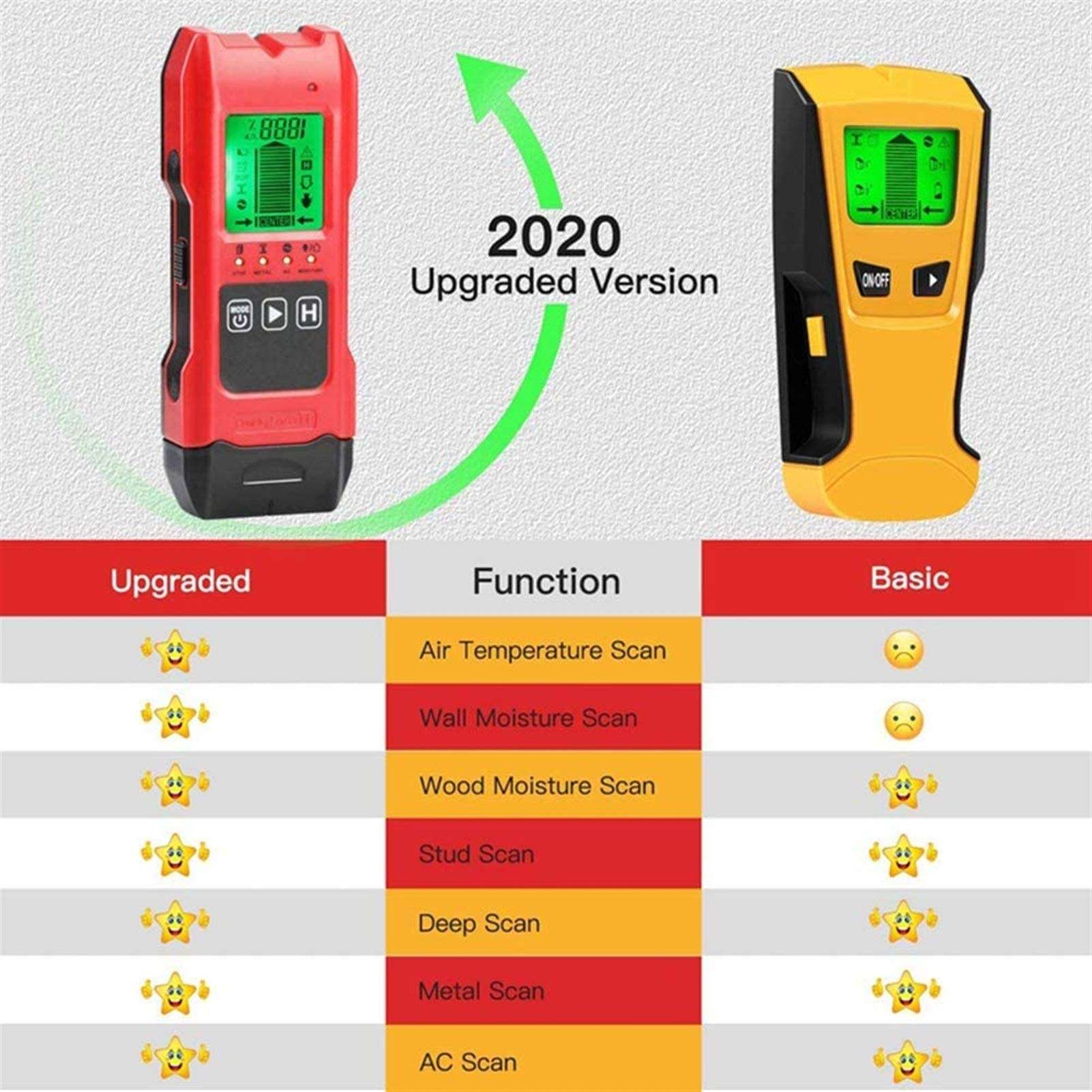 TSWEET Stud Finder, Stud Detector 4 in 1 Mutifunction Wall Scanner, HD LCD Display for The Center and Edge of Metal, Studs, AC Wire 4