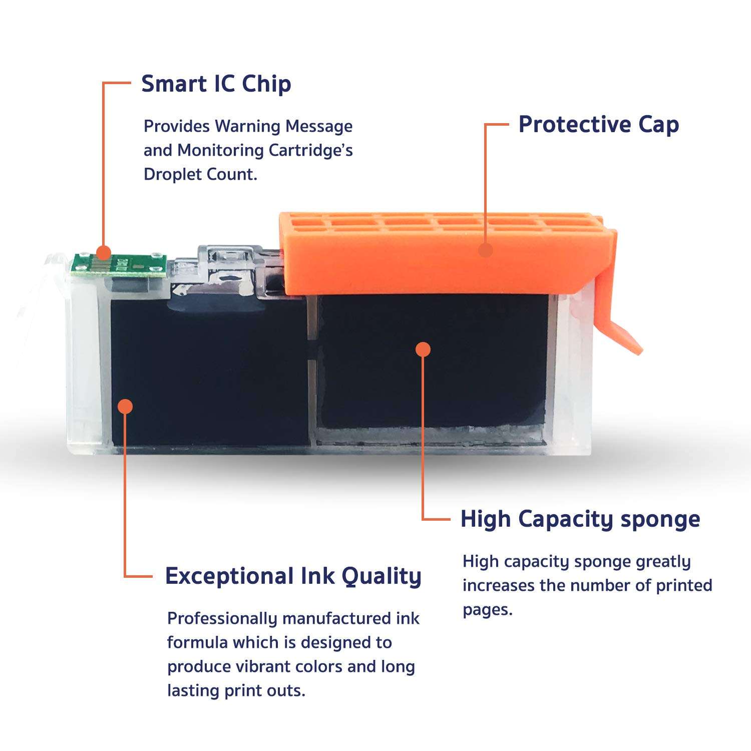 Arthur Imaging Compatible Canon Ink cartridges 280 and 281 Replacement PGI-280XXL CLI-281XXL PGI 280 XXL CLI 281 XXL PIXMA TR7520 TR8520 TS6120 TS6220 TS8220 TS9120 TS9520 TS9521C Printer (10 Pack) 2