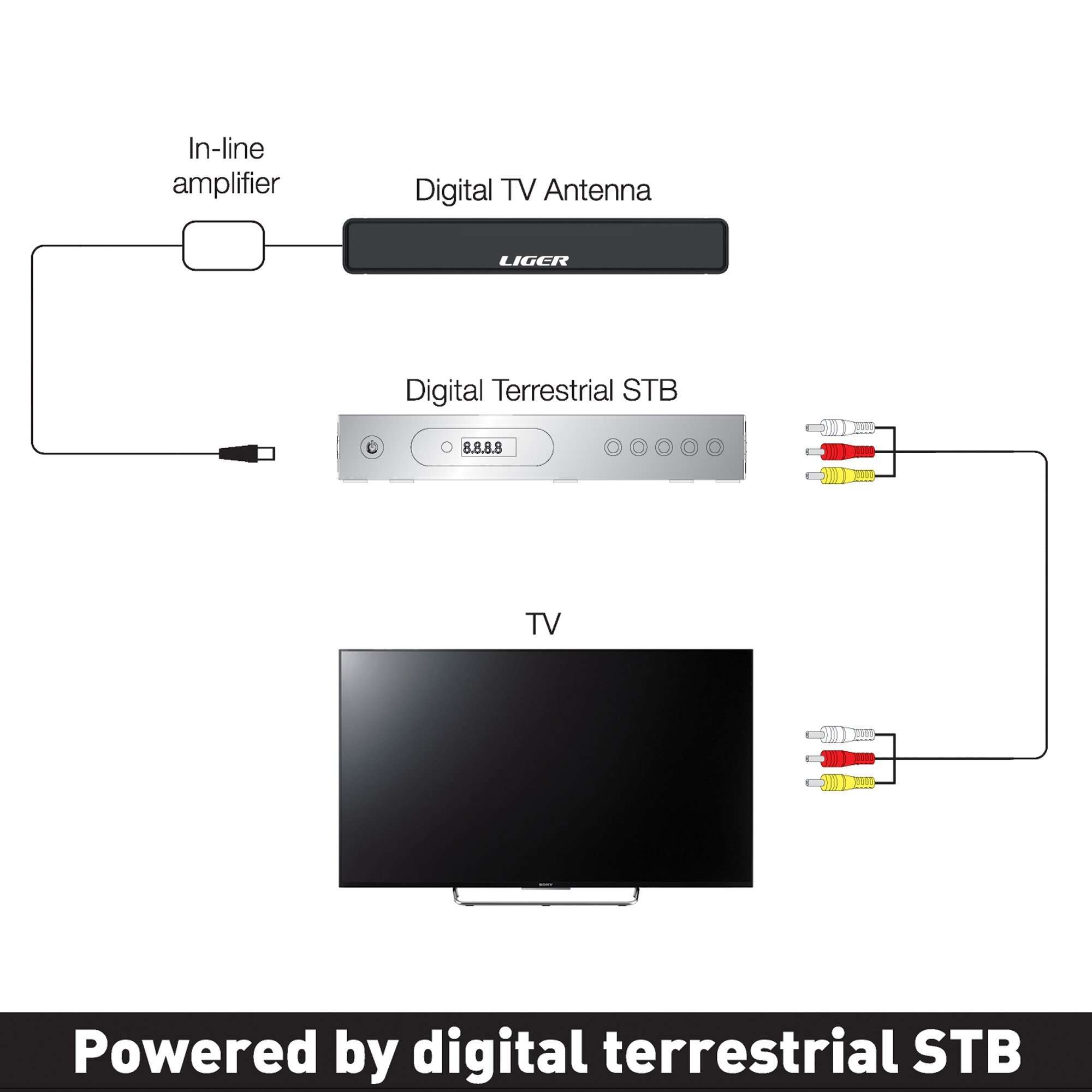 Amplified HDTV Antenna - 50 Miles Range, Liger SRIA-50 Ultra-Thin HDTV Antenna with Built In Amplifier Signal Booster with Built-In Stand for the Highest Performance and the Longest Reception Range 5