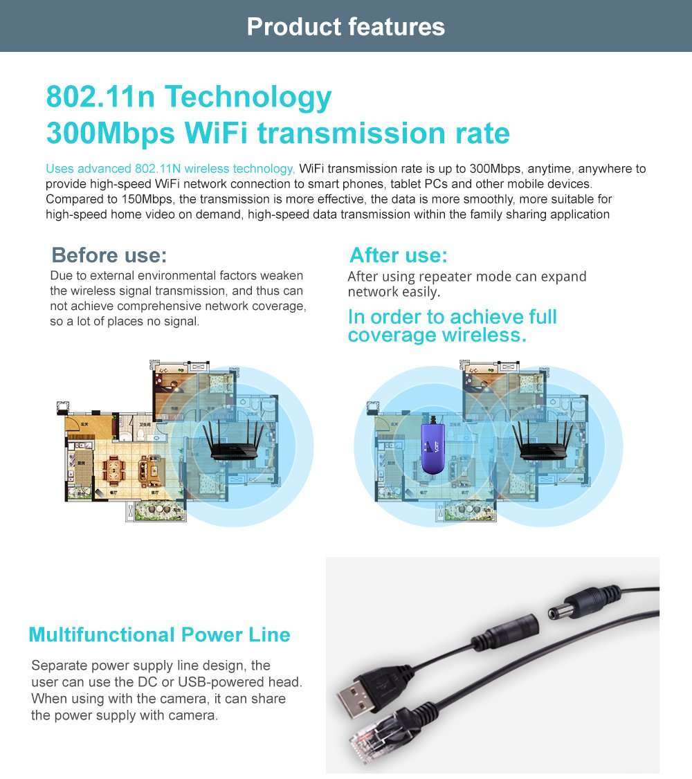 VONETS VAP11G-300 WiFi Bridge/Ethernet Wireless Hotspot Repeater/WiFi to Ethernet RJ45 Adapter Convertor for DVR, PS3, IoT Device, Network Printer, Industrial PLC, IP Camera Network Devices 6