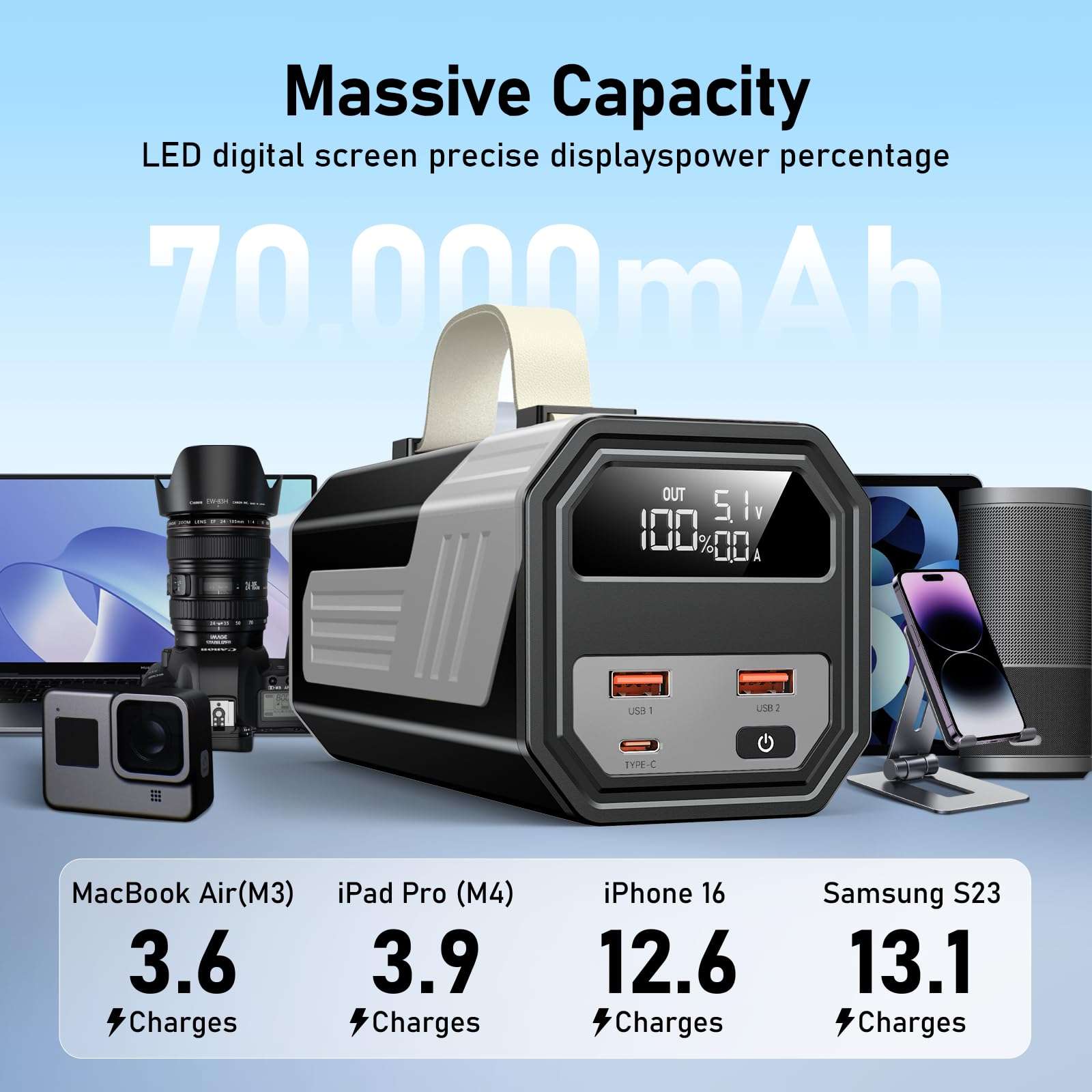 CUZAR Laptop Power Bank,70,000mAh Portable Charger with 100W USB-C Ports, Built-in and Retractable Cables,100W Input, Fast Charging for MacBook Pro/Air/iPhone 16/iPad Pro/Galaxy S25 Ultra 5