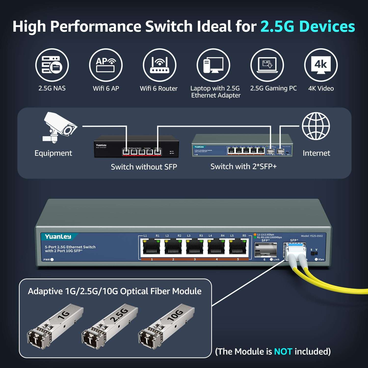 7 Port 2.5G Unmanaged Ethernet Switch, 5 x 2.5G Base-T Ports, 2 x 10G SFP, Compatible with 100/1000/2500Mbps, VLAN, Fanless, Desktop/Wall Mount YuanLey 2.5Gbe Network Switch for Wireless AP, NAS, PC 5