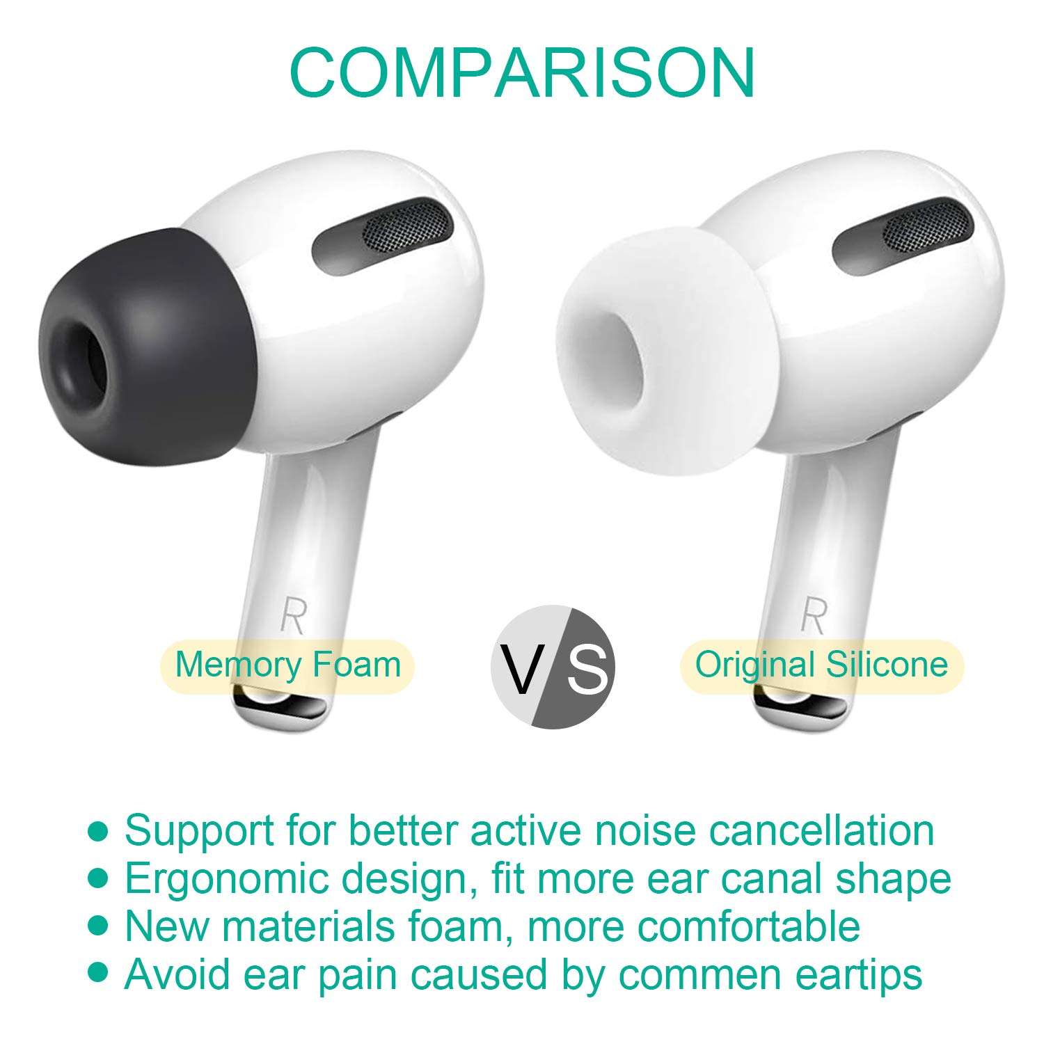 Memory Foam Eartips for AirPods Pro, Sound Quality Enhancement Earmuffs, Reducing Noise in-Ear Ear caps Accessories, 3 Pairs (S/M/L, Fit in The Charging Case),Black 2