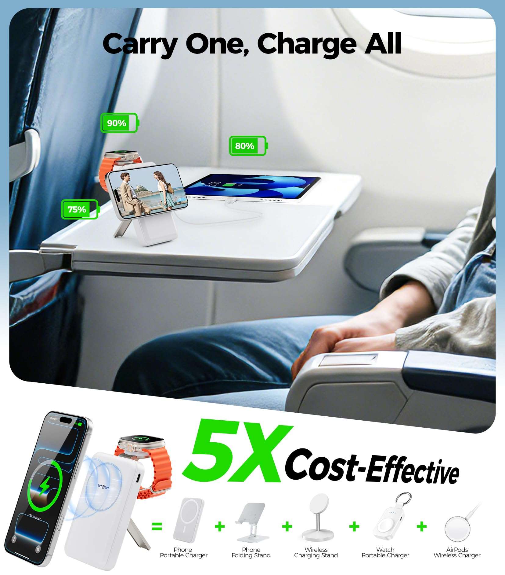 APTMAPT Magnetic Wireless Charger, 20W Fast Charging, MagSafe Charger with Stand, Travel Charging Station for iPhone 17/16/15/14/13/12, iWatch, Air pods, White 3