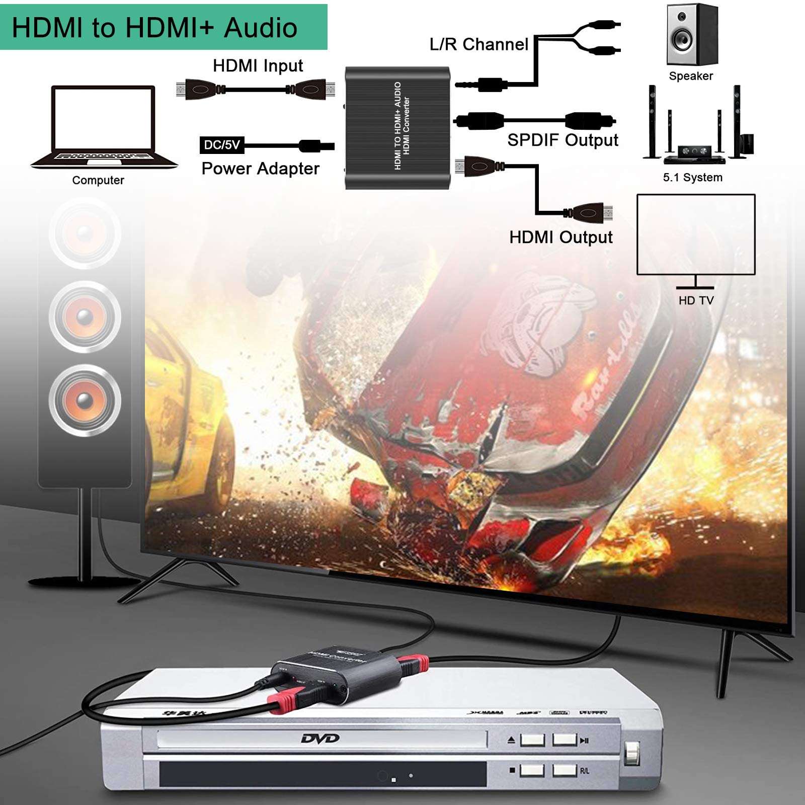 HDMI Audio Extractor Converter to HDMI Optical SPDIF RCA L/R Stereo Analog Outputs Video Audio Splitter Support HDCP Digital DTS 5.1 PCM(NOT Support ARC) 6