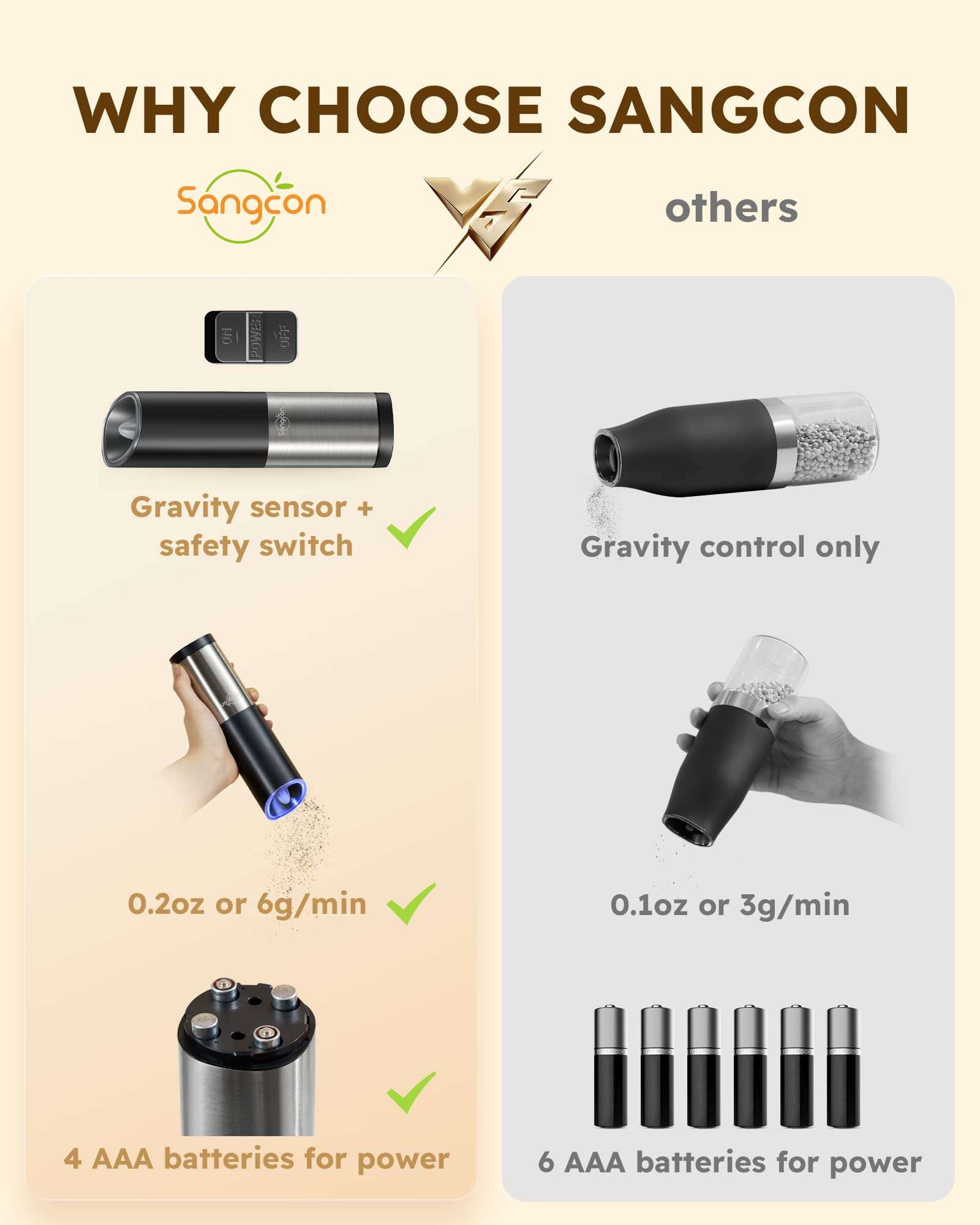 Sangcon Gravity Electric Salt and Pepper Grinder Set With Safety Switch, Battery Powered Salt Shakers Mill with LED Light, Adjustable Coarseness, One Hand Automatic Operation 4