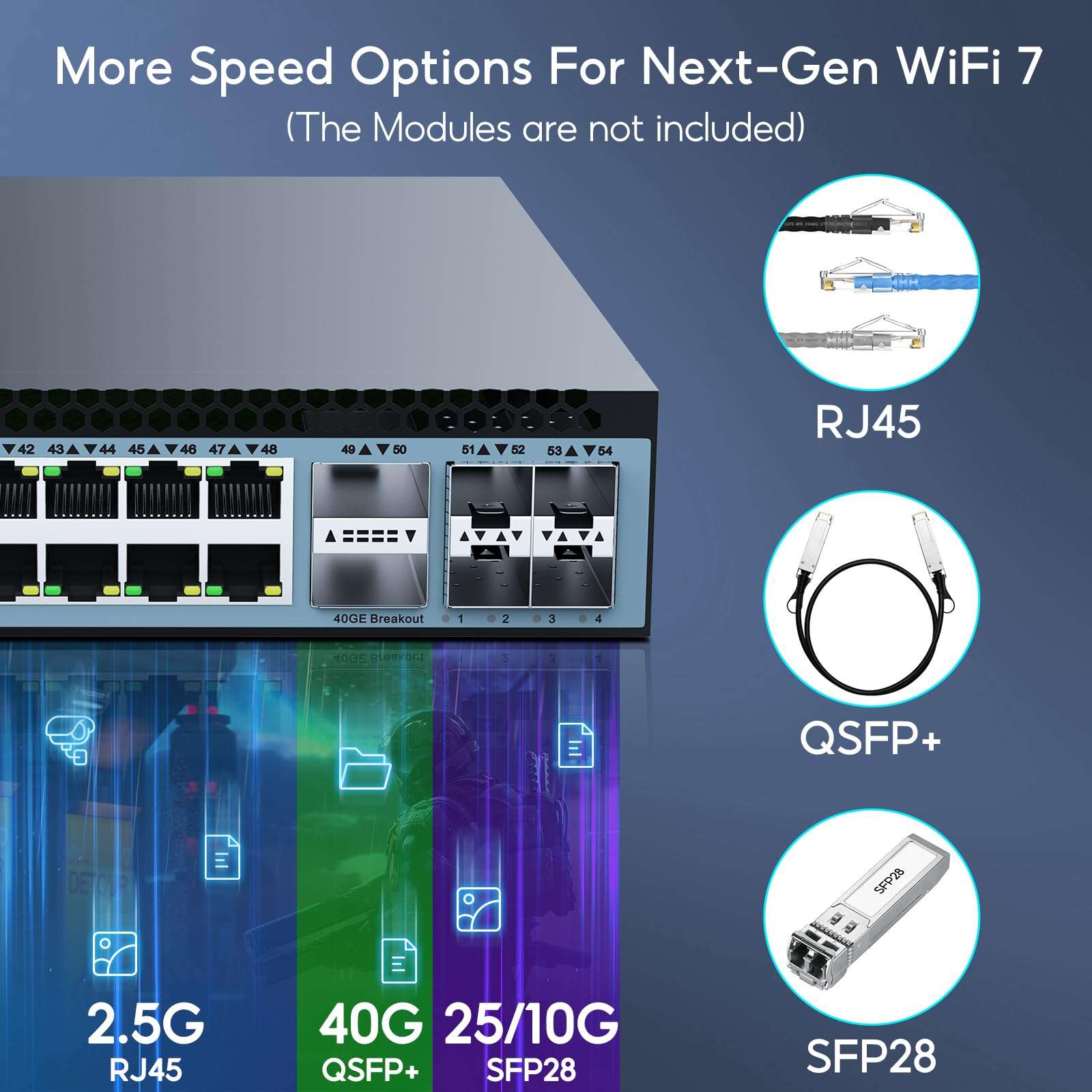 SODOLA 48 Port 2.5GbE Switch,L3 Managed e-Sports Mega-Switch with 4 x 40 QSFP+,4 x 25G SFP28,MLAG/Overlay/SDN, 96W, Multi-Gig Smart Web Managed Switch 4