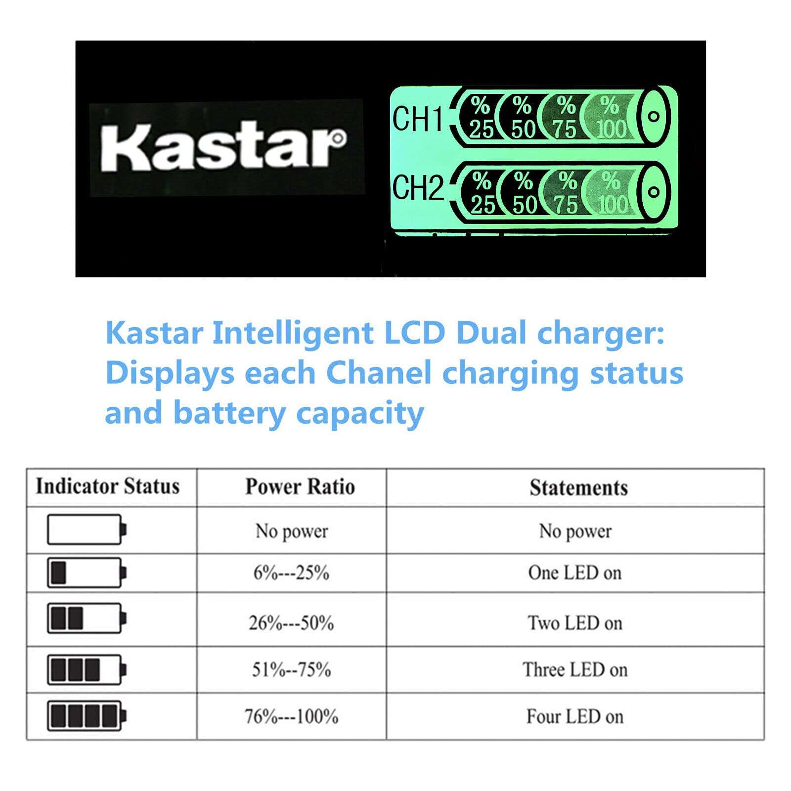 Kastar LZD2 USB Battery Charger Compatible with Xbox One, Xbox One S, Xbox One X, Xbox One X/S, Xbox Series X/S, Xbox One Elite Wireless Controller 3