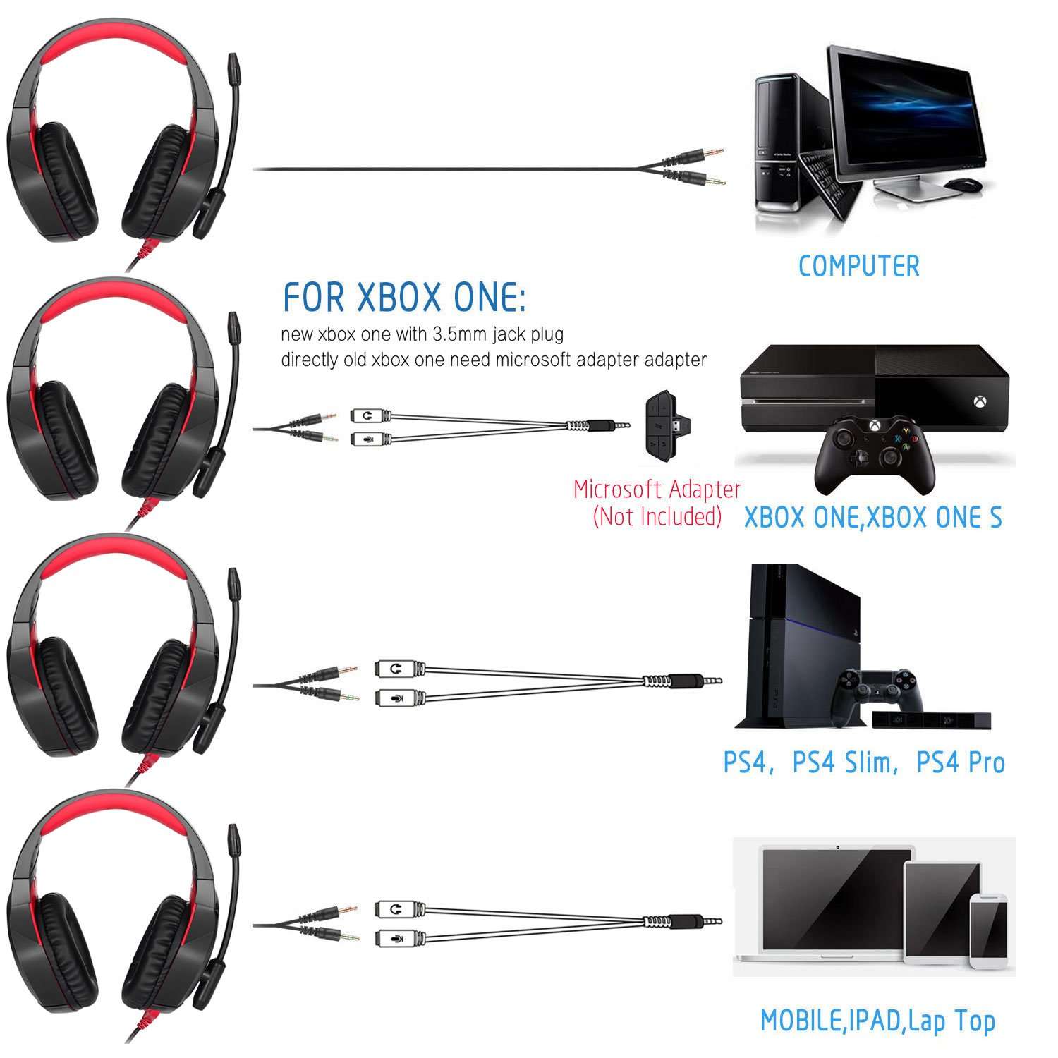 ONIKUMA K1B Stereo Gaming Headset with Mic, Controls and LED light for PC, PS4, Xbox and Mobiles (Black/Red) 5