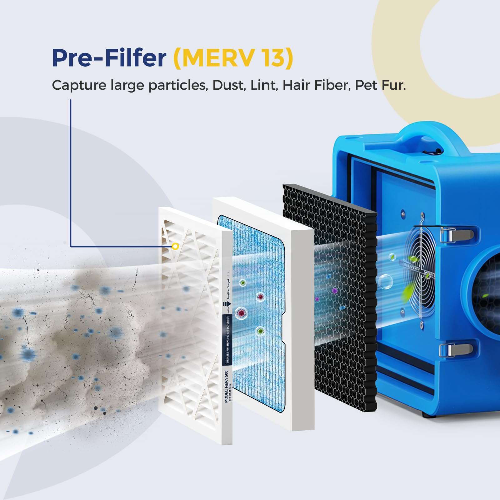 HEPA 500 Air Scrubber Filter MERV 13 Compatible with Mounto AF500 Drieaz HEPA 500 BlueDri AS550, 16x16x1" Pre-Filter 5 Pack, Easy Install Shield Small Dust Particles for Months 4