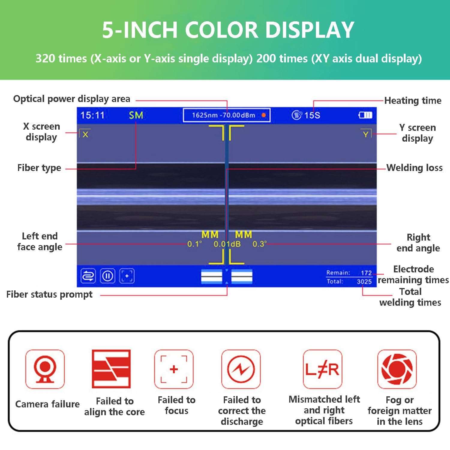 7800mah Fiber Optic Splicer, 6 Motors Fusion Splicer, with 5-Inch LCD Display, 6s Fast Welding, 0.05μm Accuracy, Applicable to Fiber-to-The-Home, Ower Optical Cable, Etc. 4