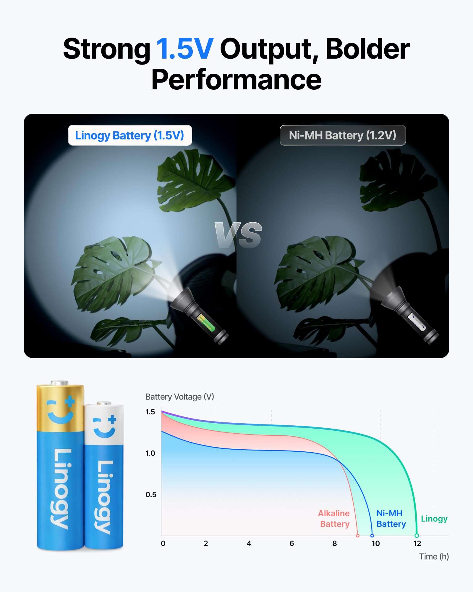 Linogy Lithium Battery Charger AA AAA 4-Slot, Rechargeable AA and AAA Batteries with Charger for Travel, 2X Fast Charge (4 Cells in 3 Hours), Individual LEDs, Smart Safety 5